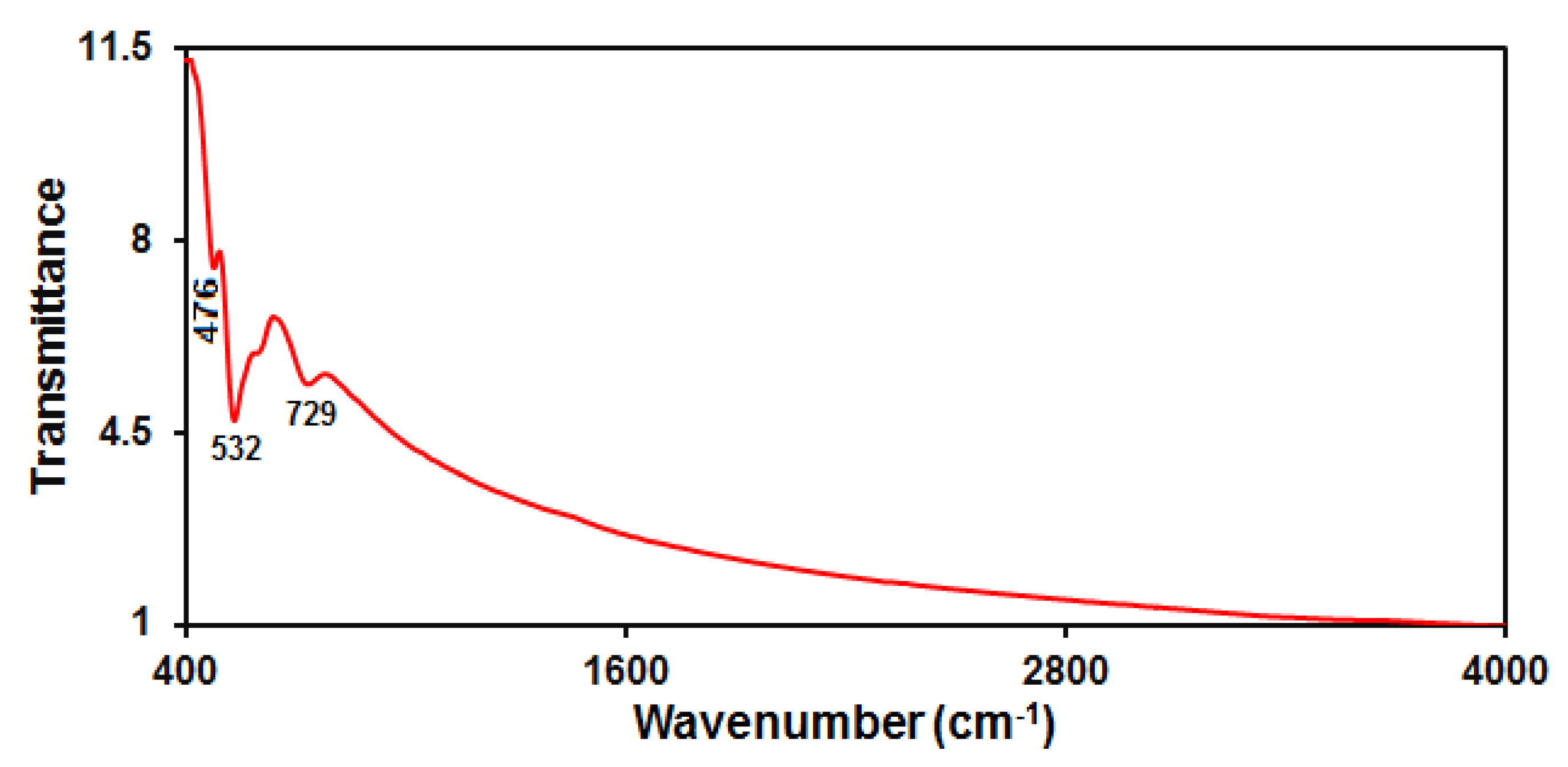 Micromachines 13 00598 g003
