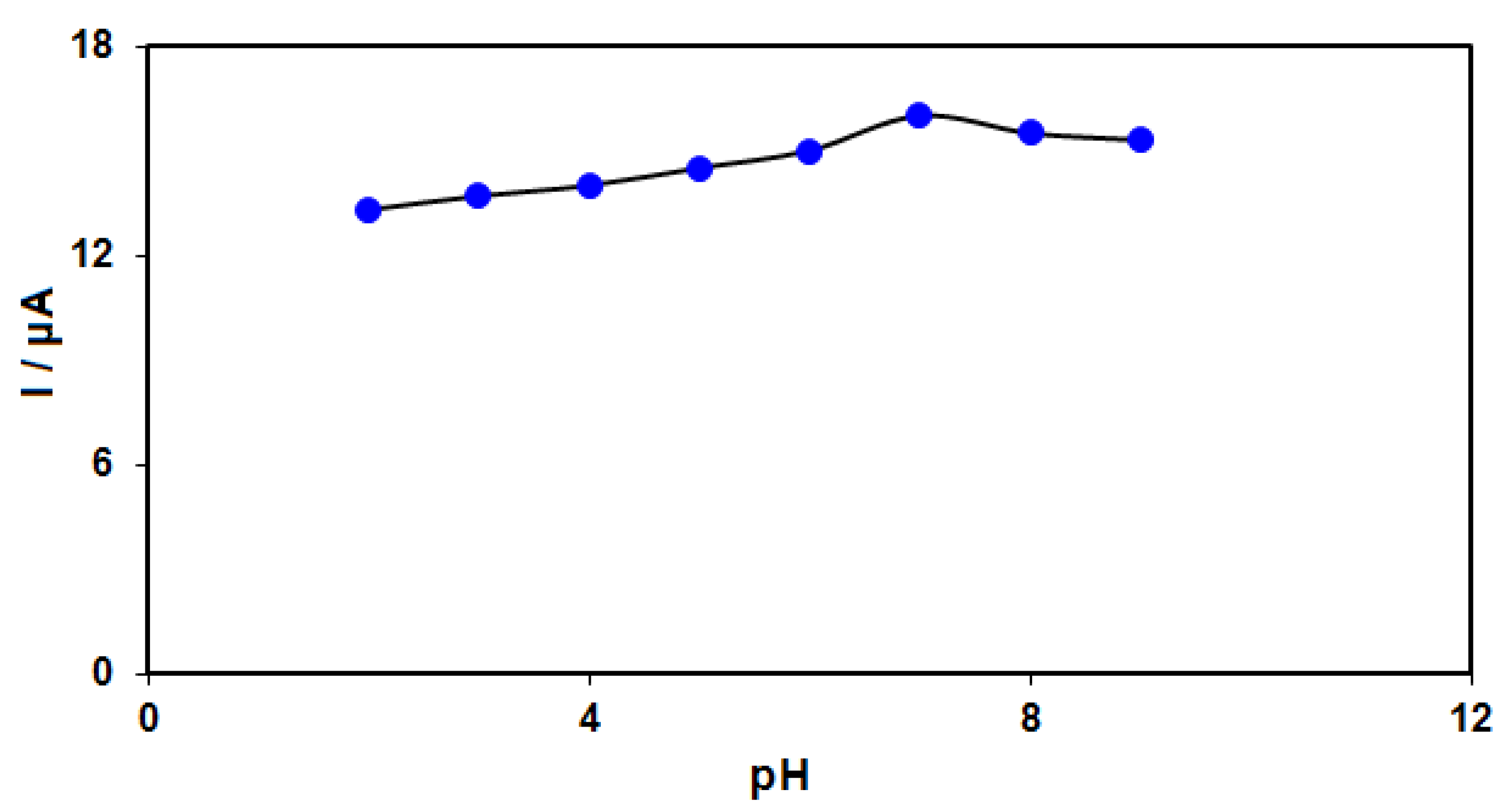 Micromachines 13 00598 g005