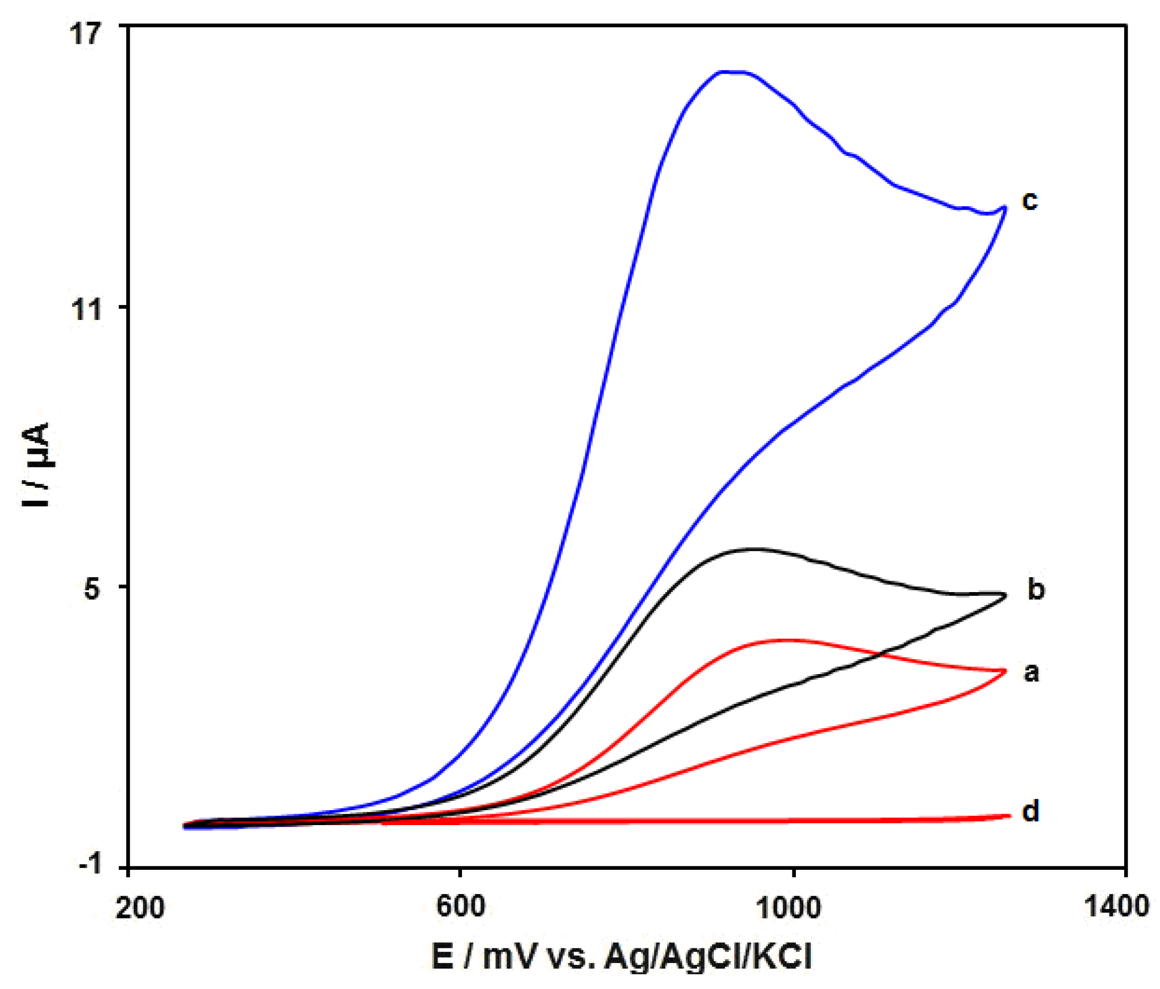 Micromachines 13 00598 g006