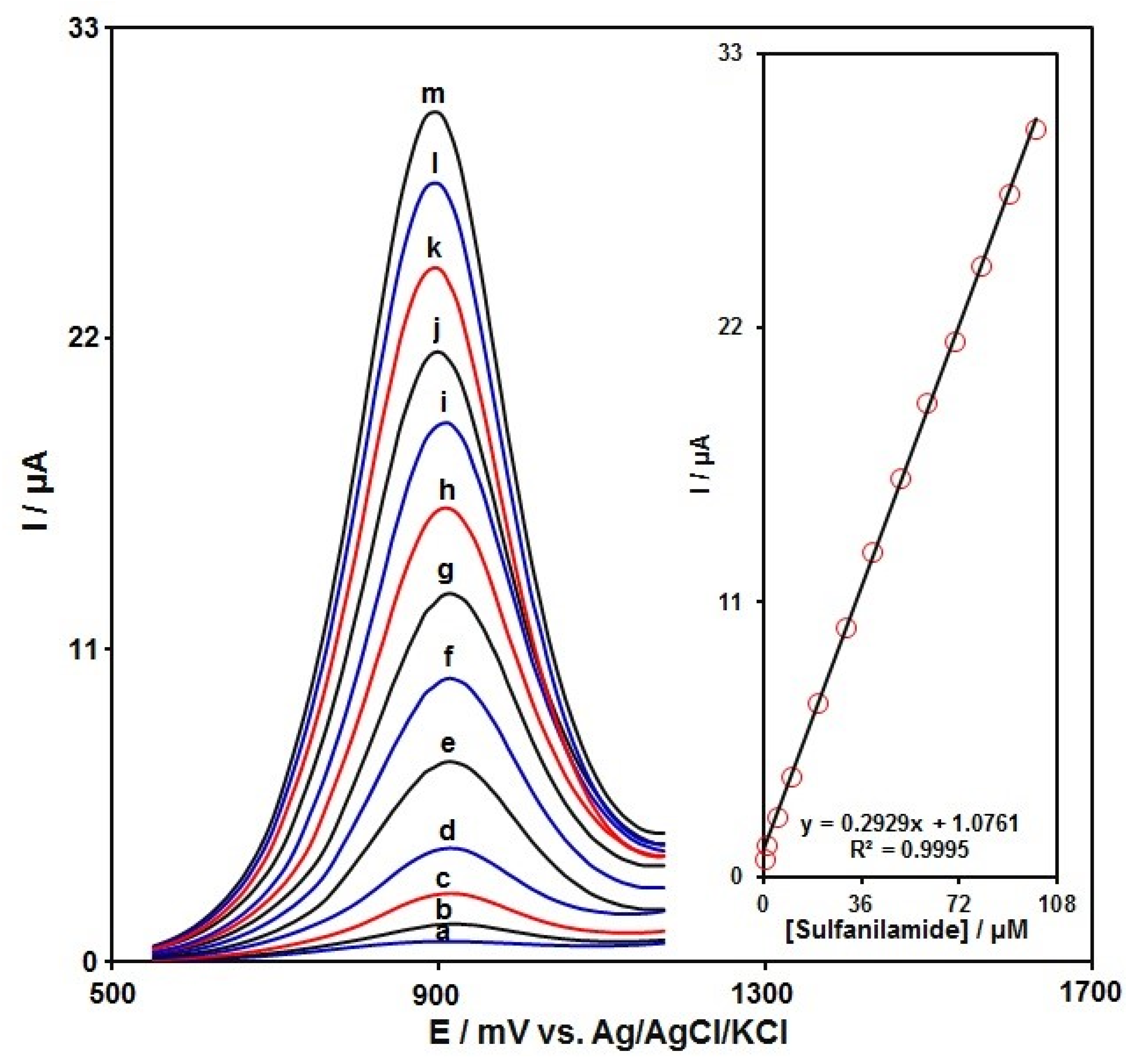 Micromachines 13 00598 g010