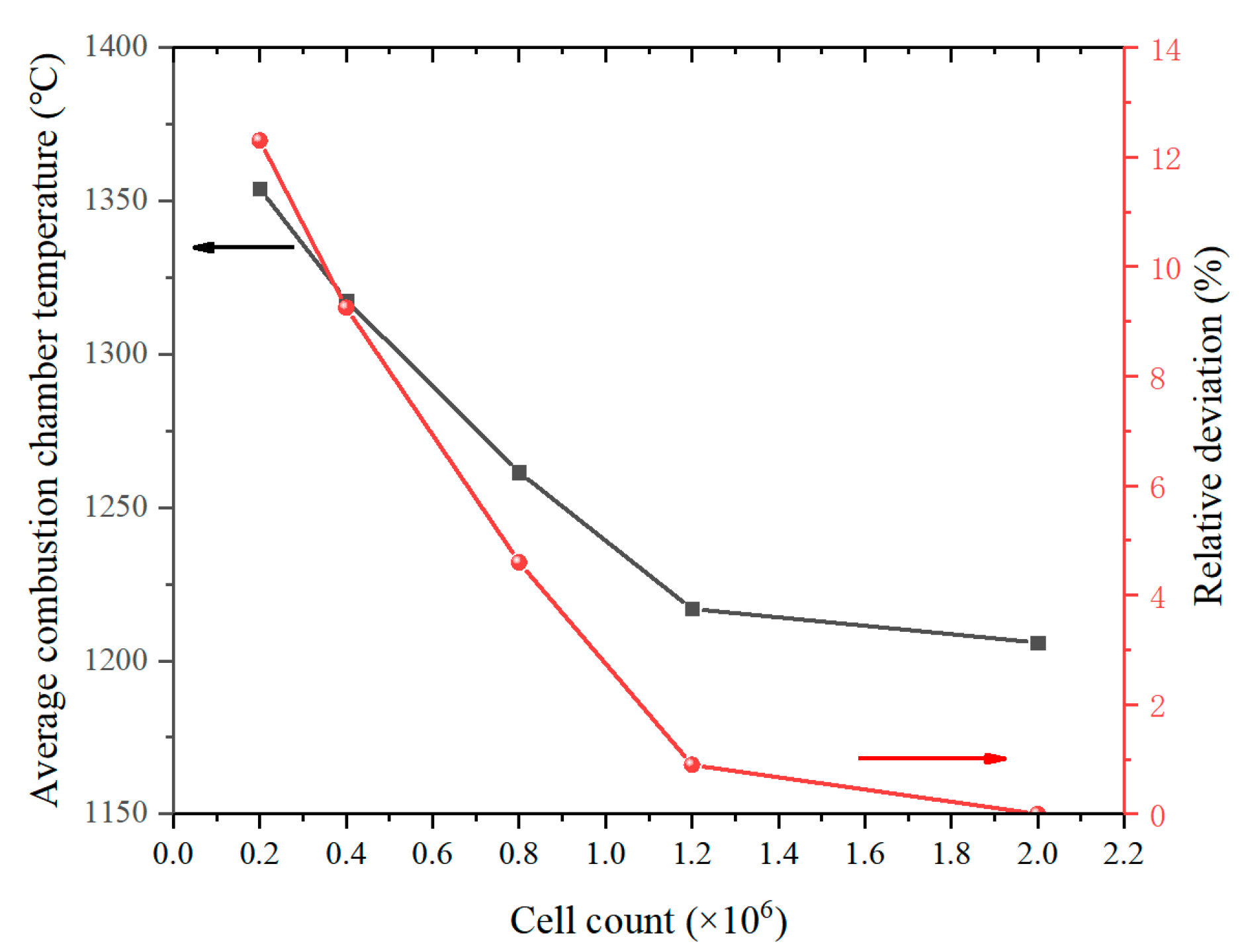 Micromachines 13 00605 g002 550