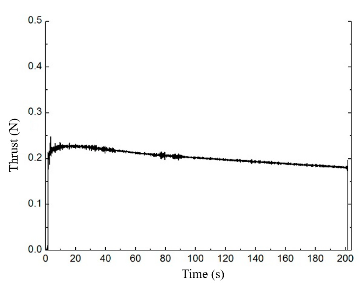 Micromachines 13 00605 g004 550
