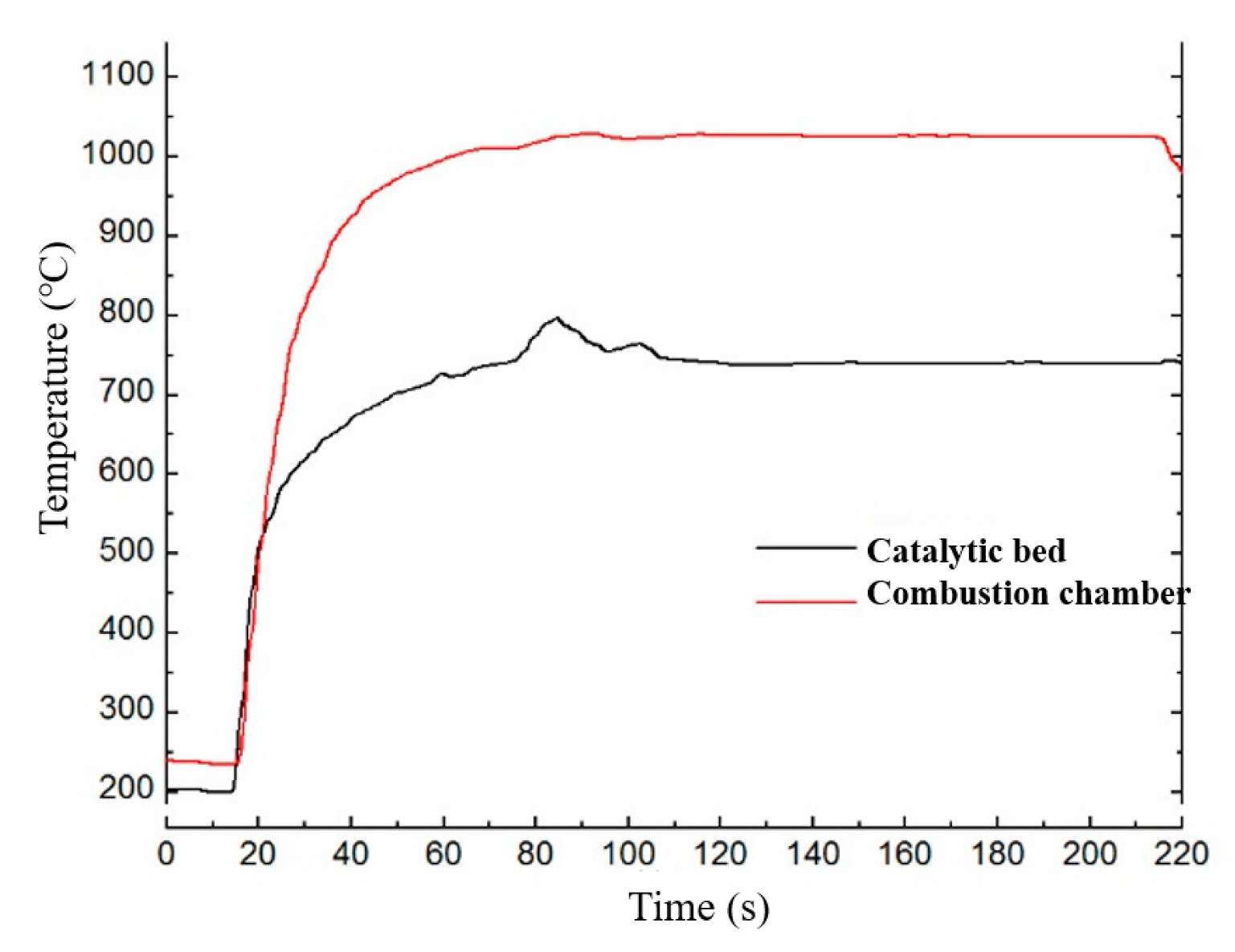 Micromachines 13 00605 g005 550