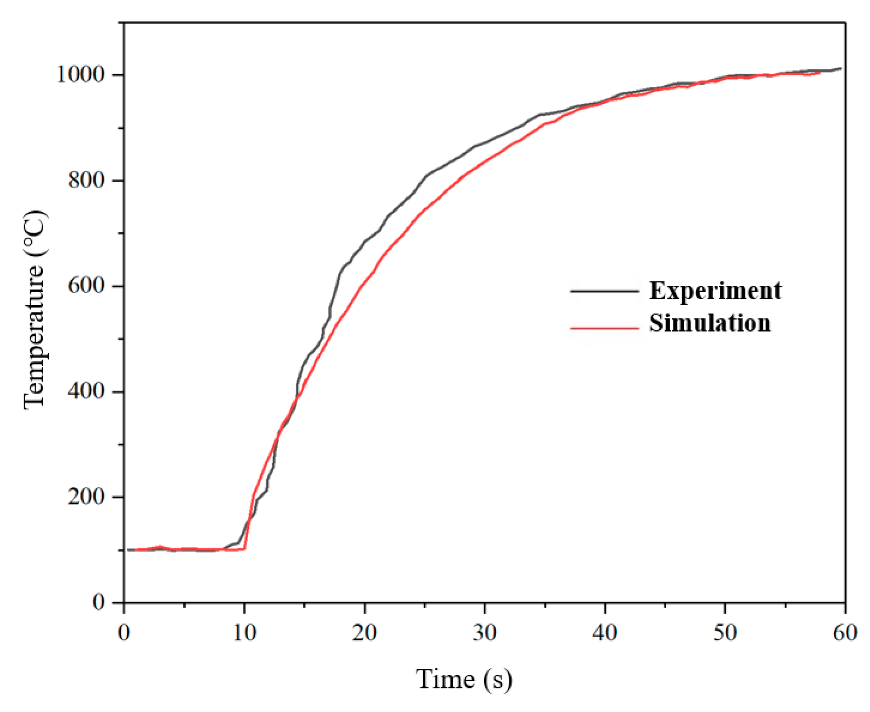 Micromachines 13 00605 g006 550