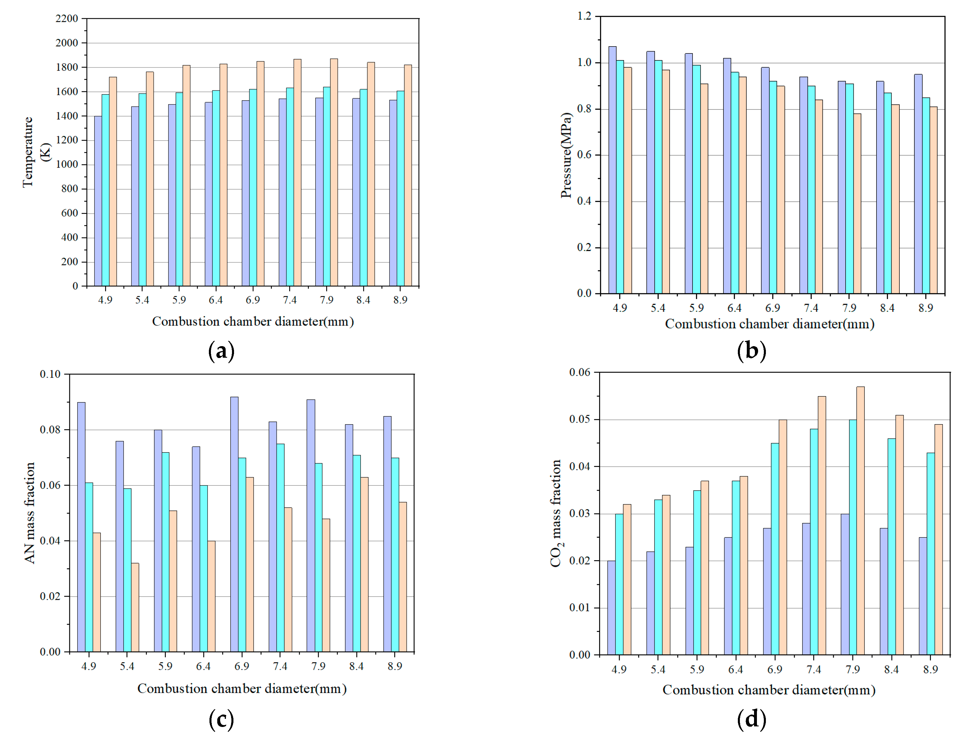 Micromachines 13 00605 g008a 550