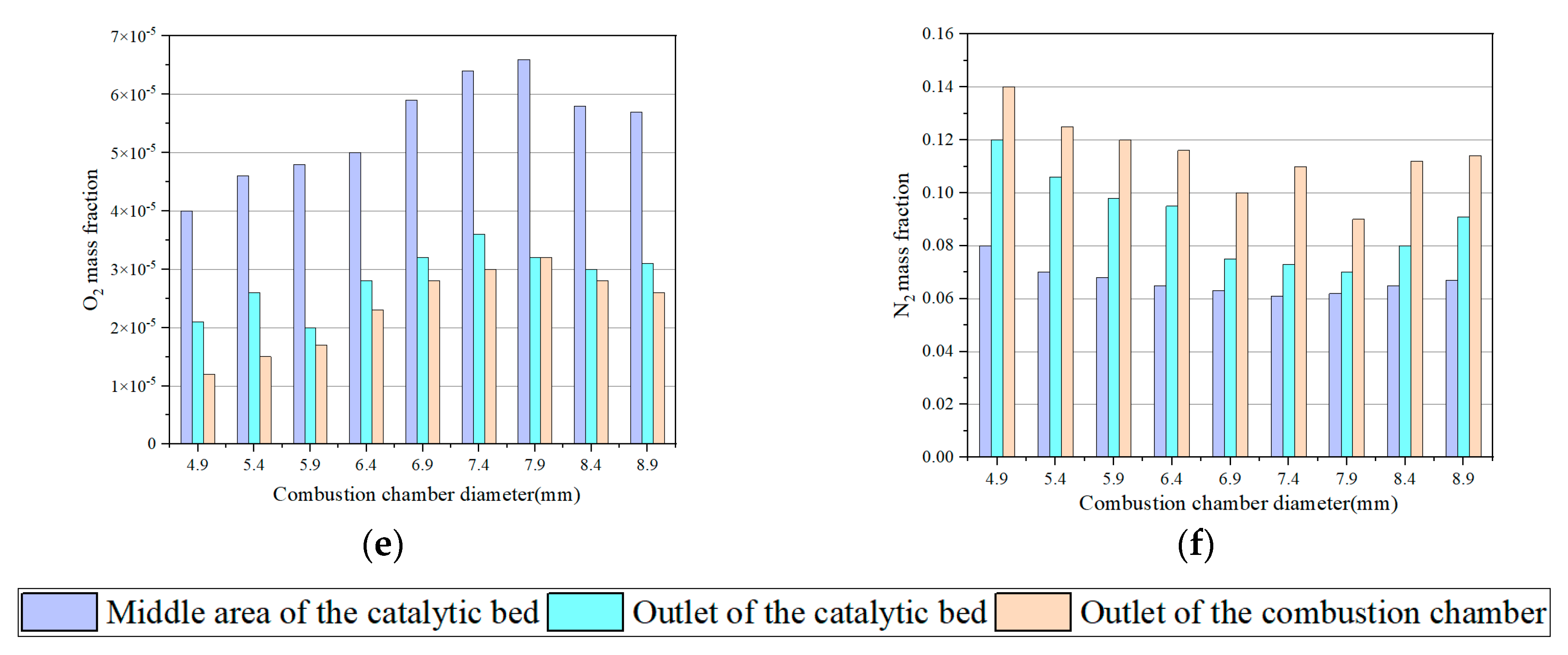 Micromachines 13 00605 g008b 550
