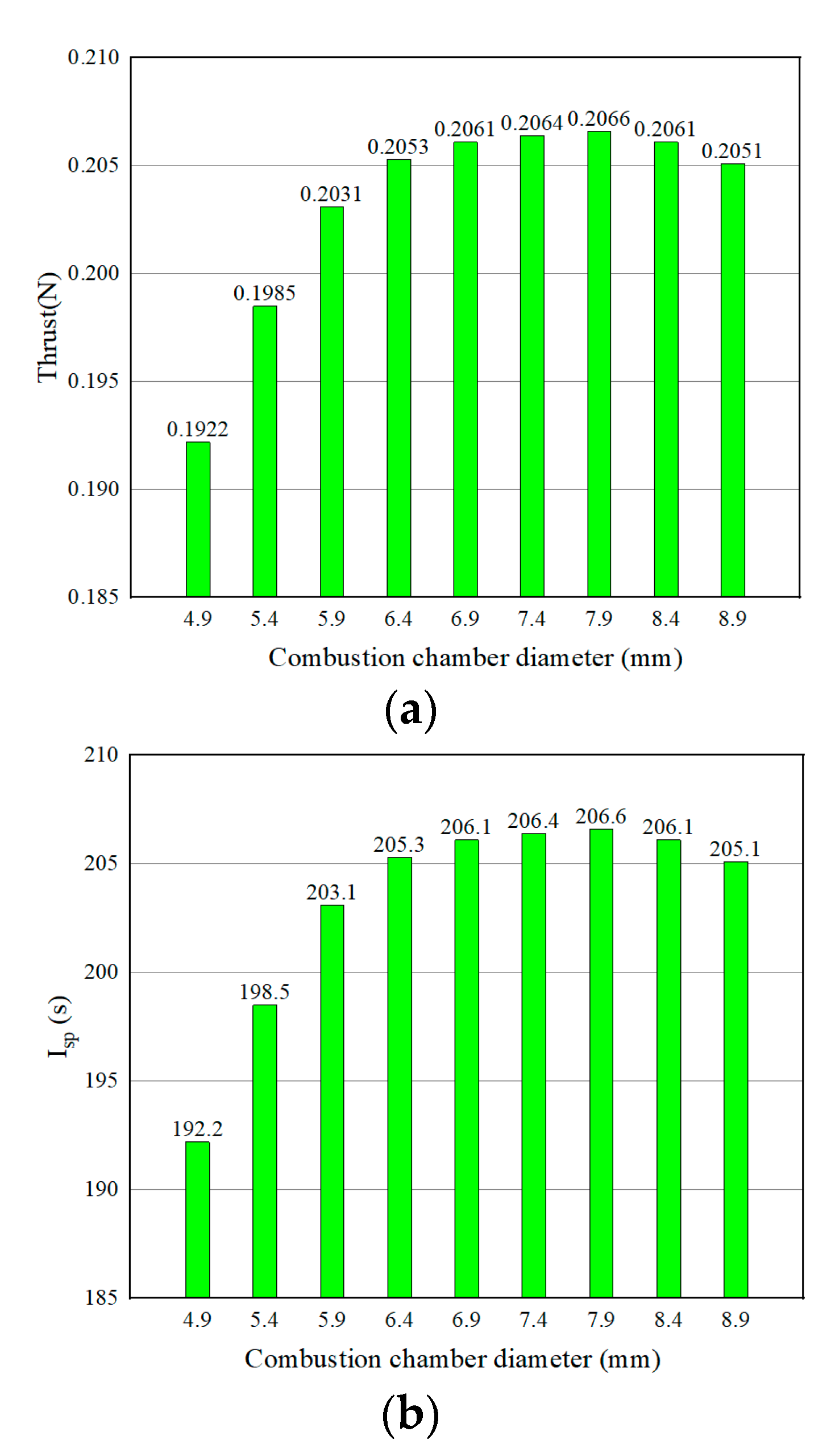 Micromachines 13 00605 g009 550