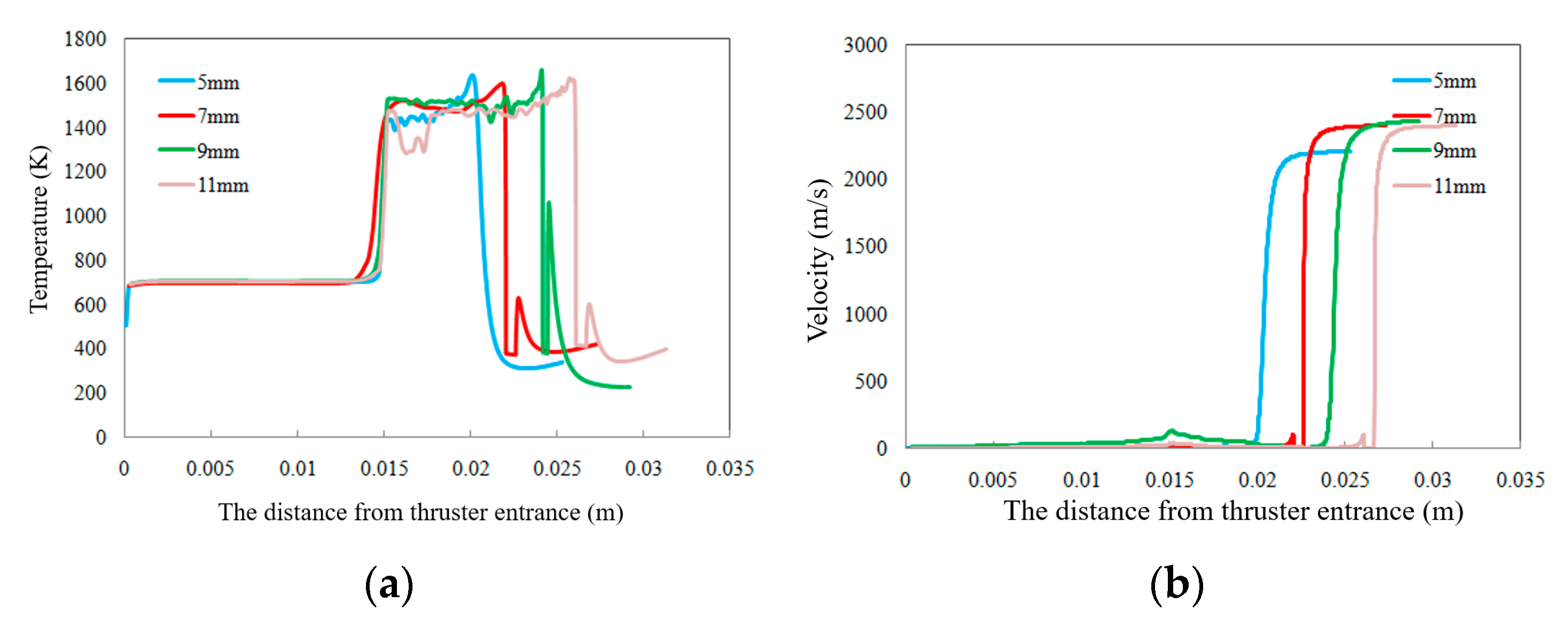 Micromachines 13 00605 g010a 550
