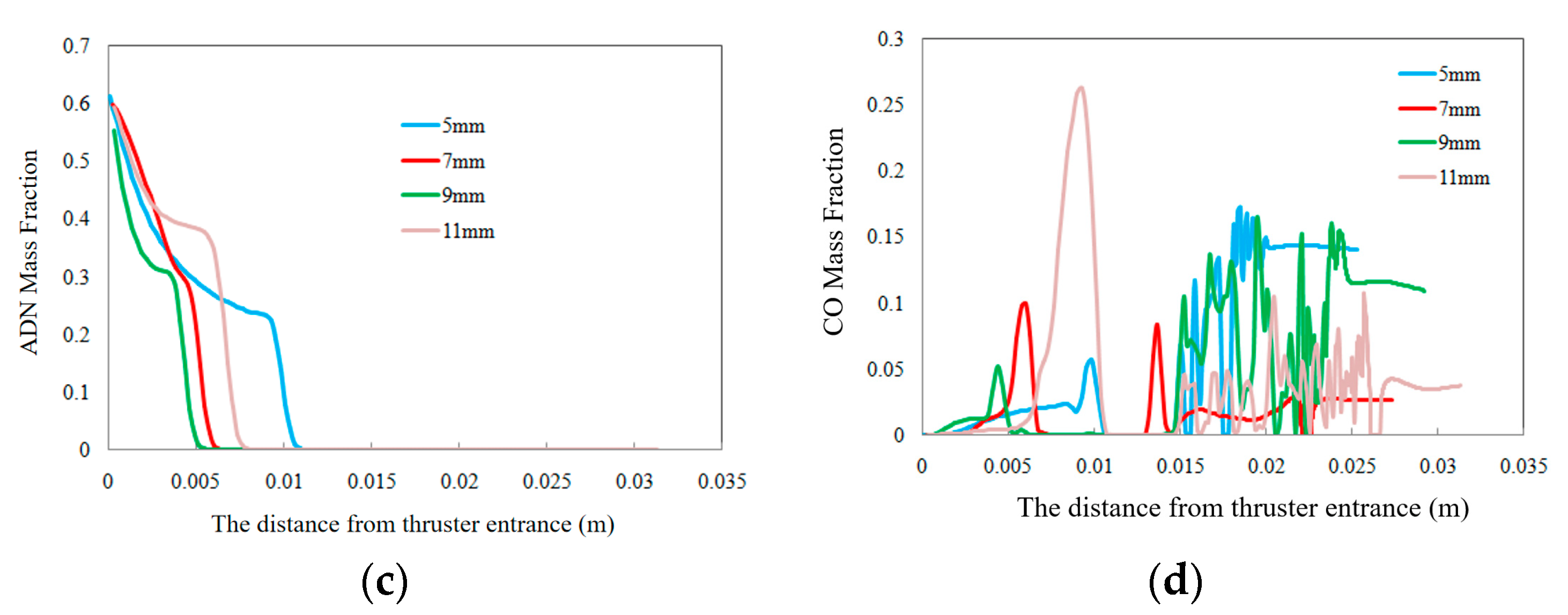Micromachines 13 00605 g010b 550