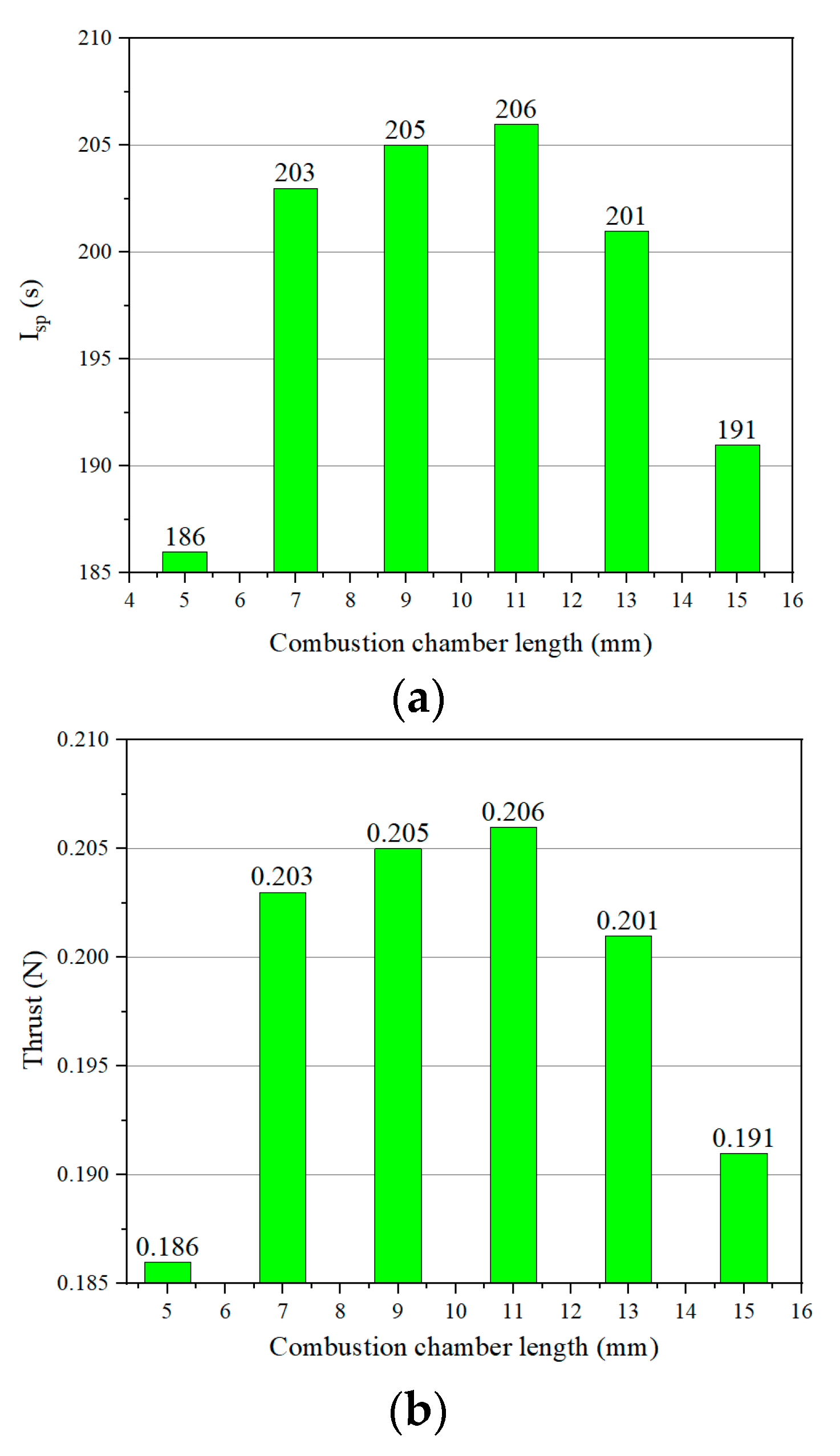 Micromachines 13 00605 g011 550