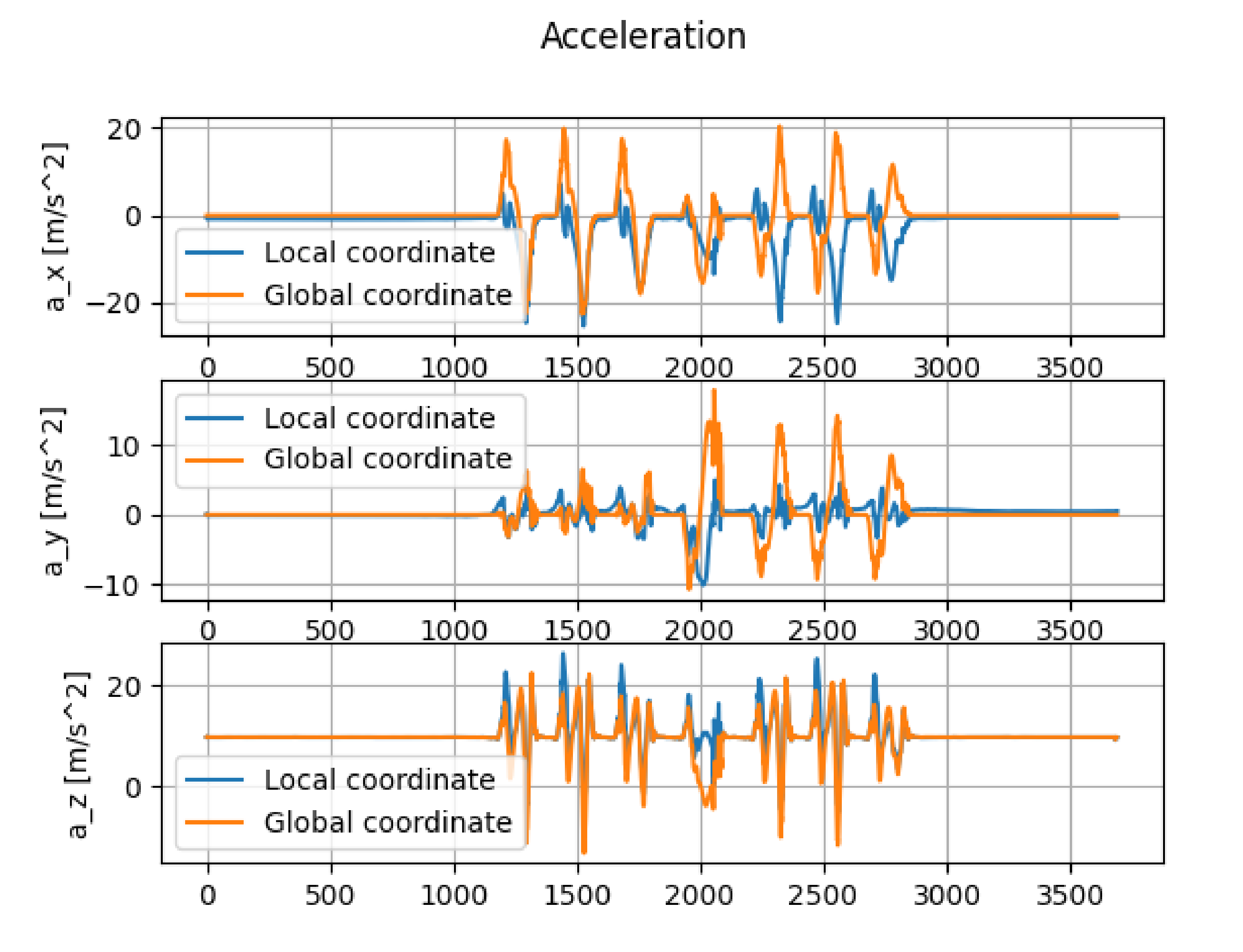 Micromachines 13 00610 g005 550