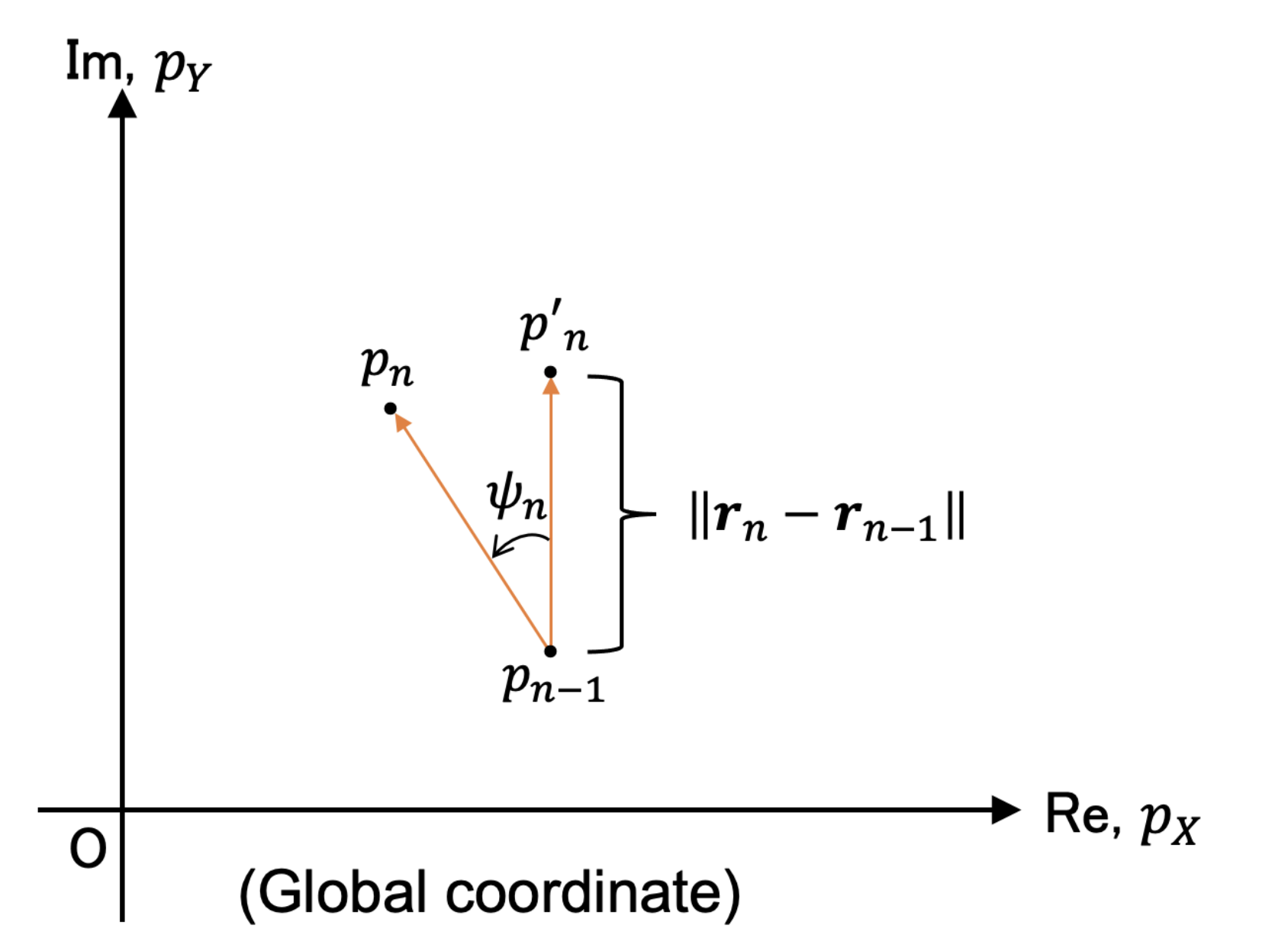 Micromachines 13 00610 g007 550