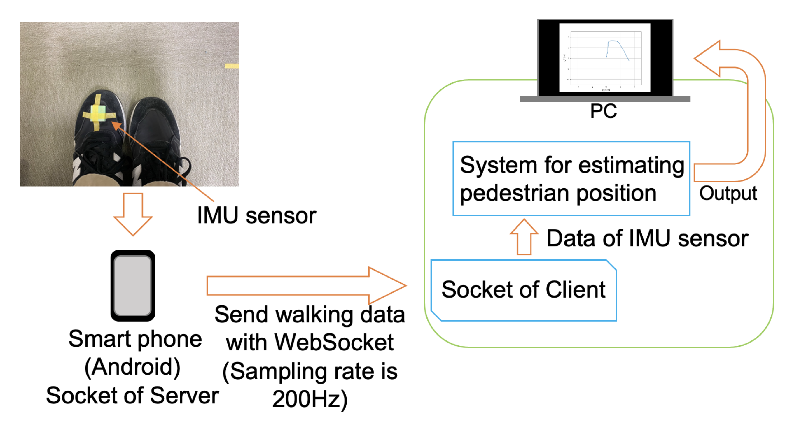 Micromachines 13 00610 g008 550