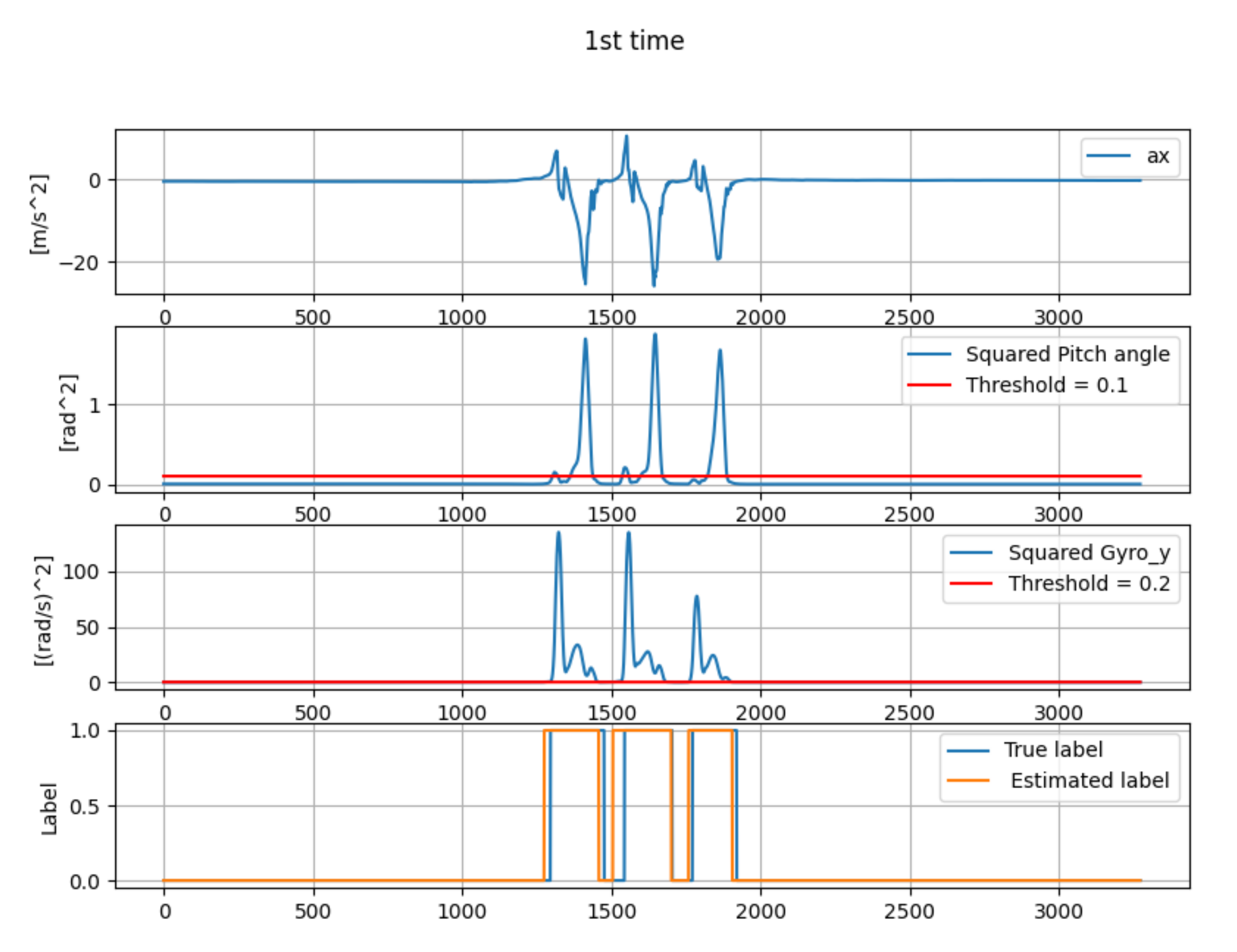 Micromachines 13 00610 g010 550