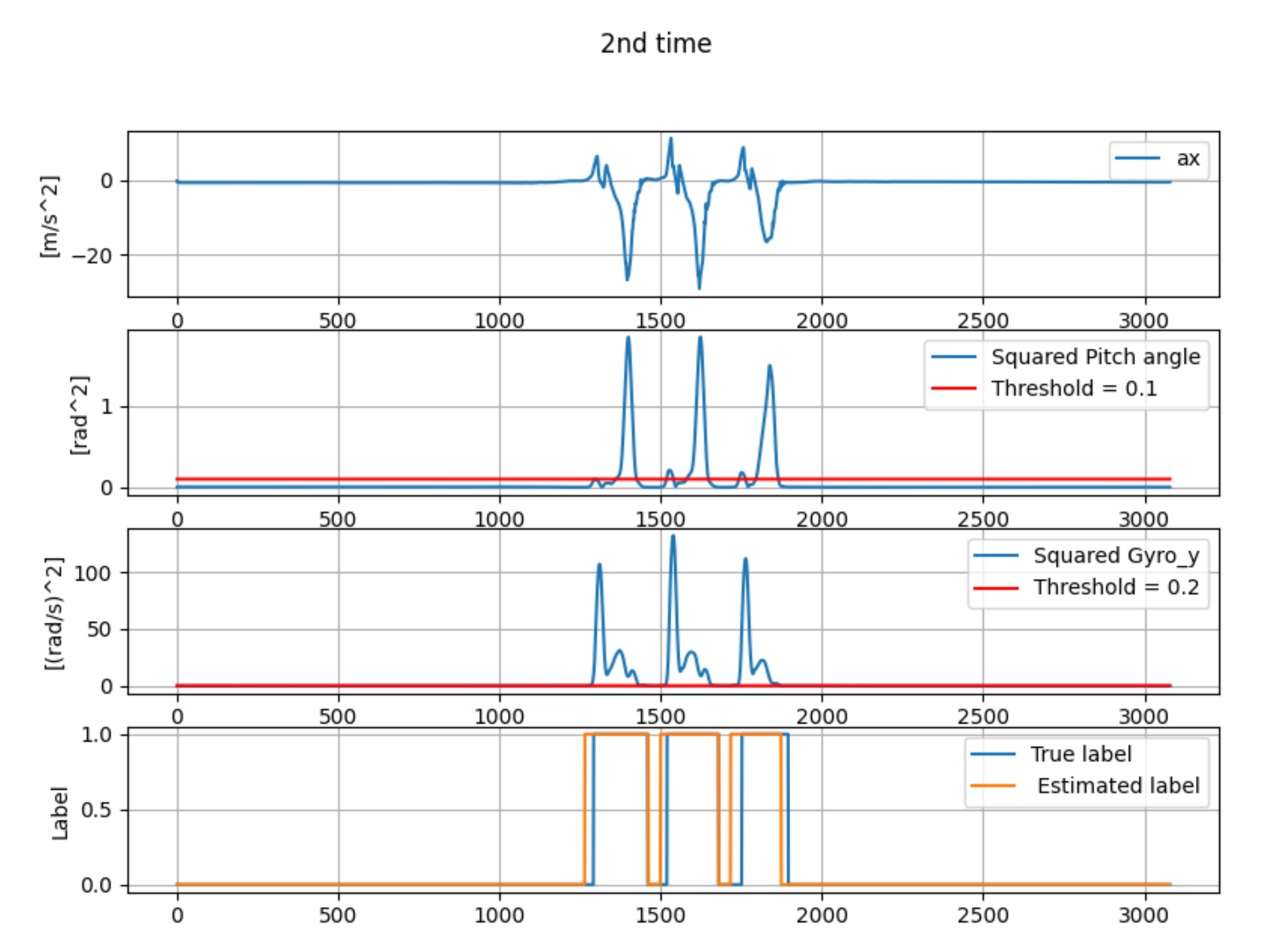 Micromachines 13 00610 g011 550