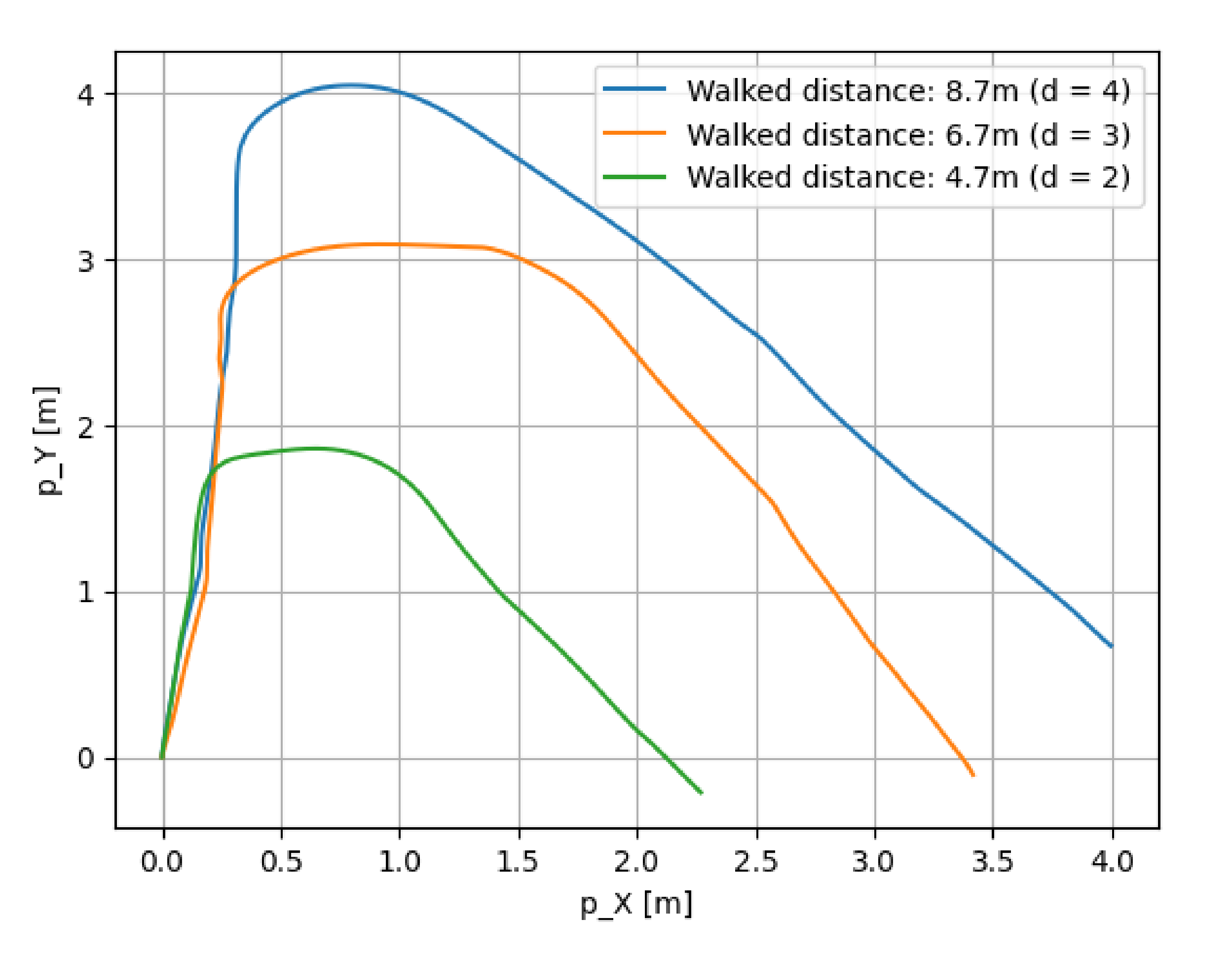 Micromachines 13 00610 g015 550