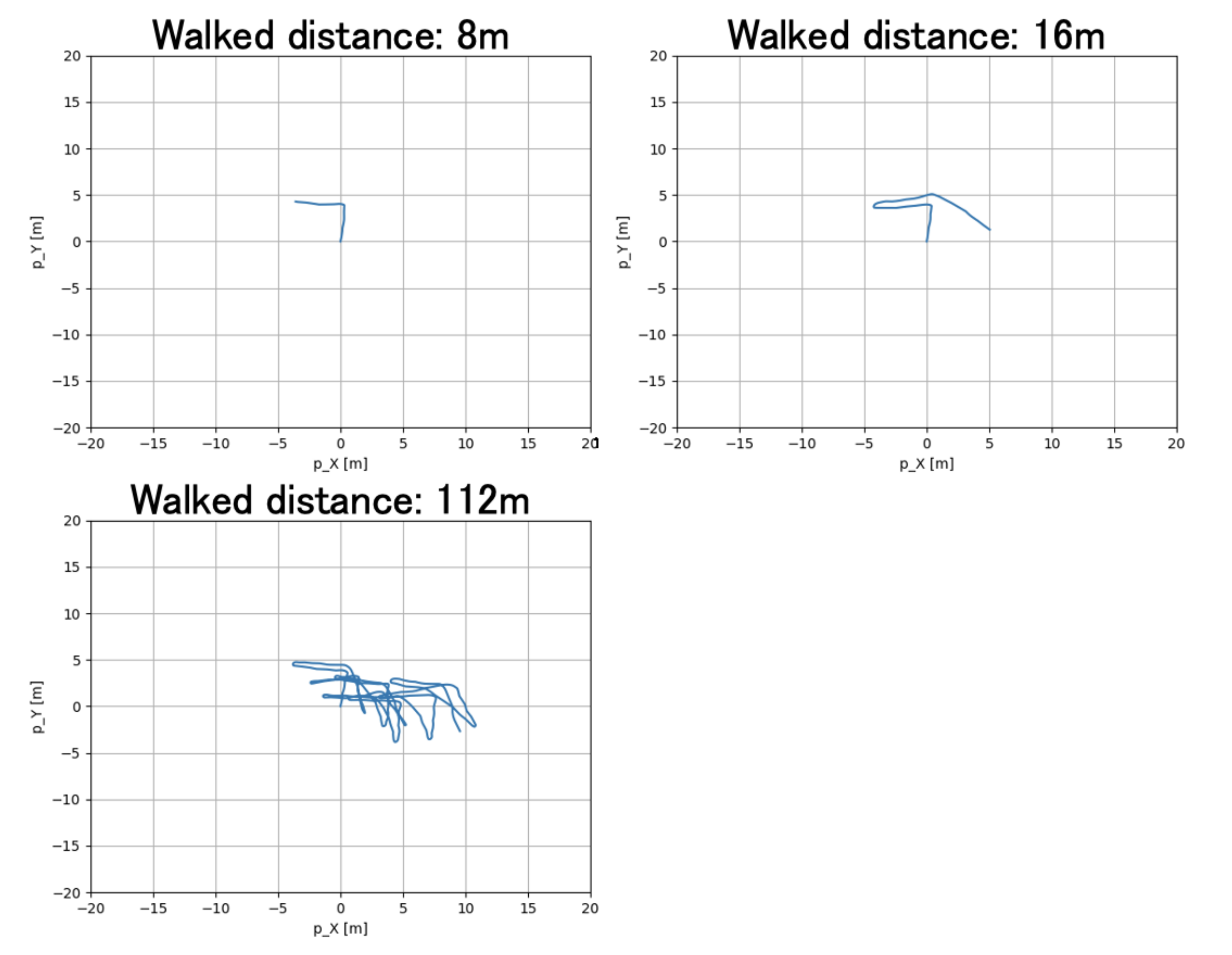 Micromachines 13 00610 g016 550