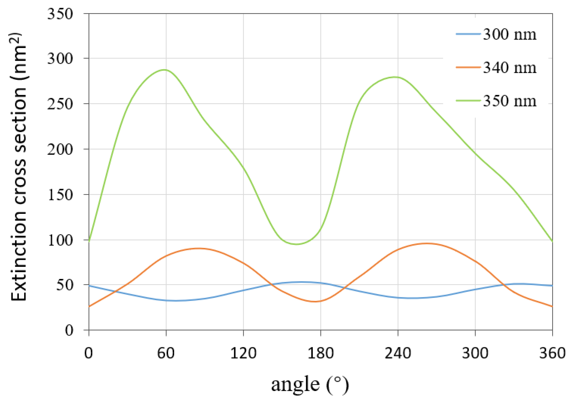 Micromachines 13 00613 g006
