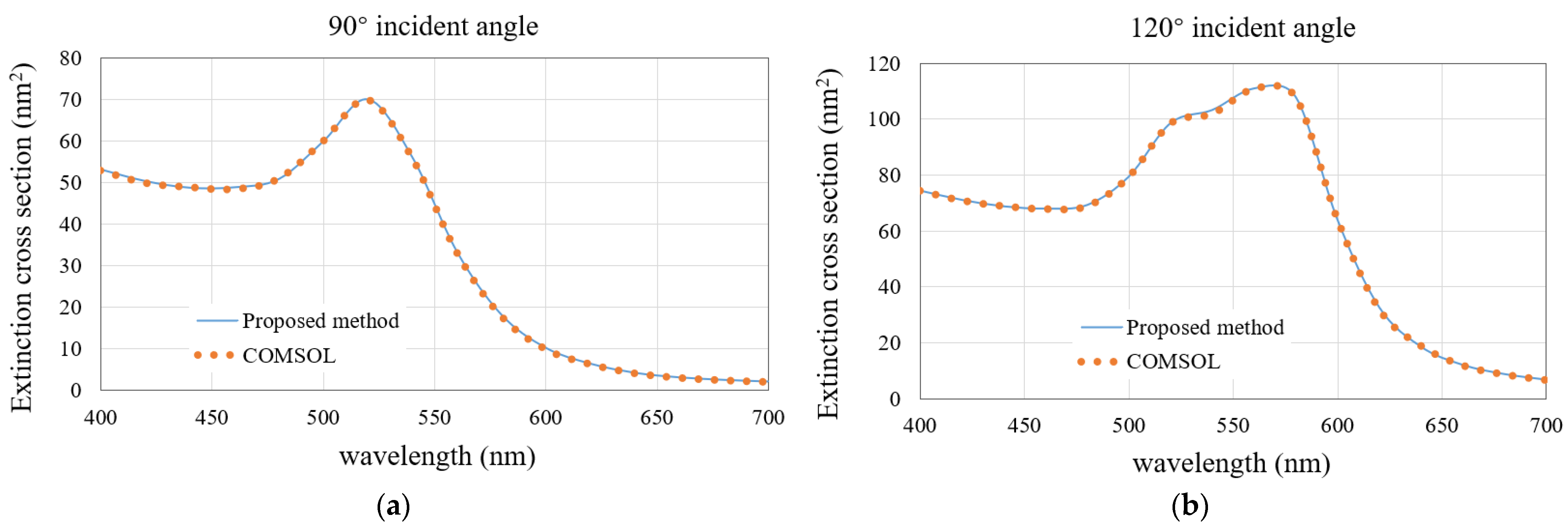 Micromachines 13 00613 g013