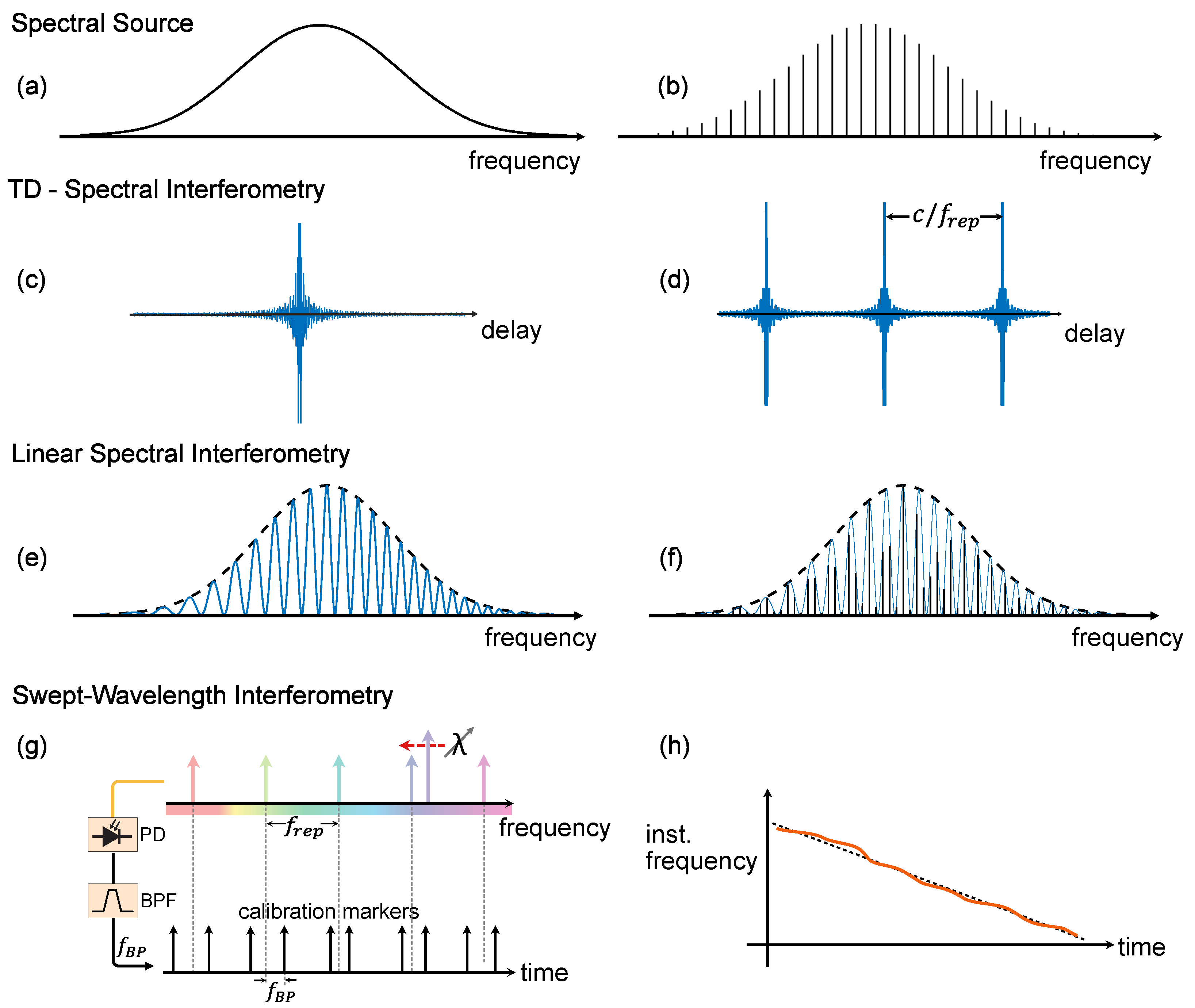 Micromachines 13 00614 g002