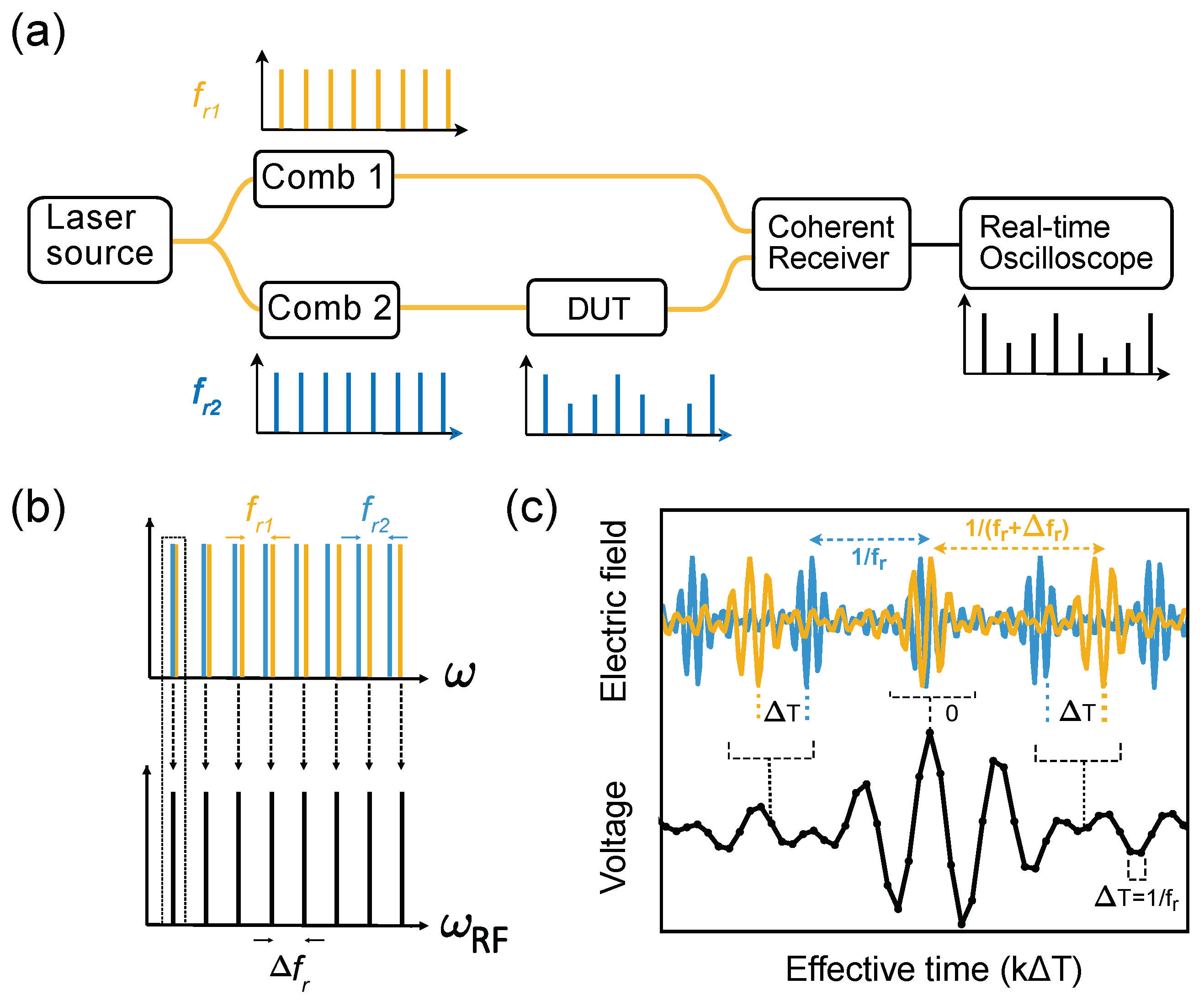 Micromachines 13 00614 g008