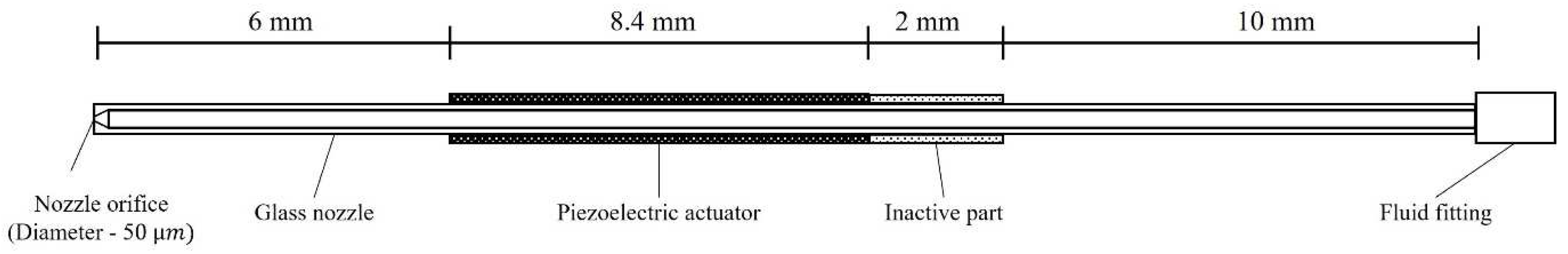 Micromachines 13 00615 g001 550