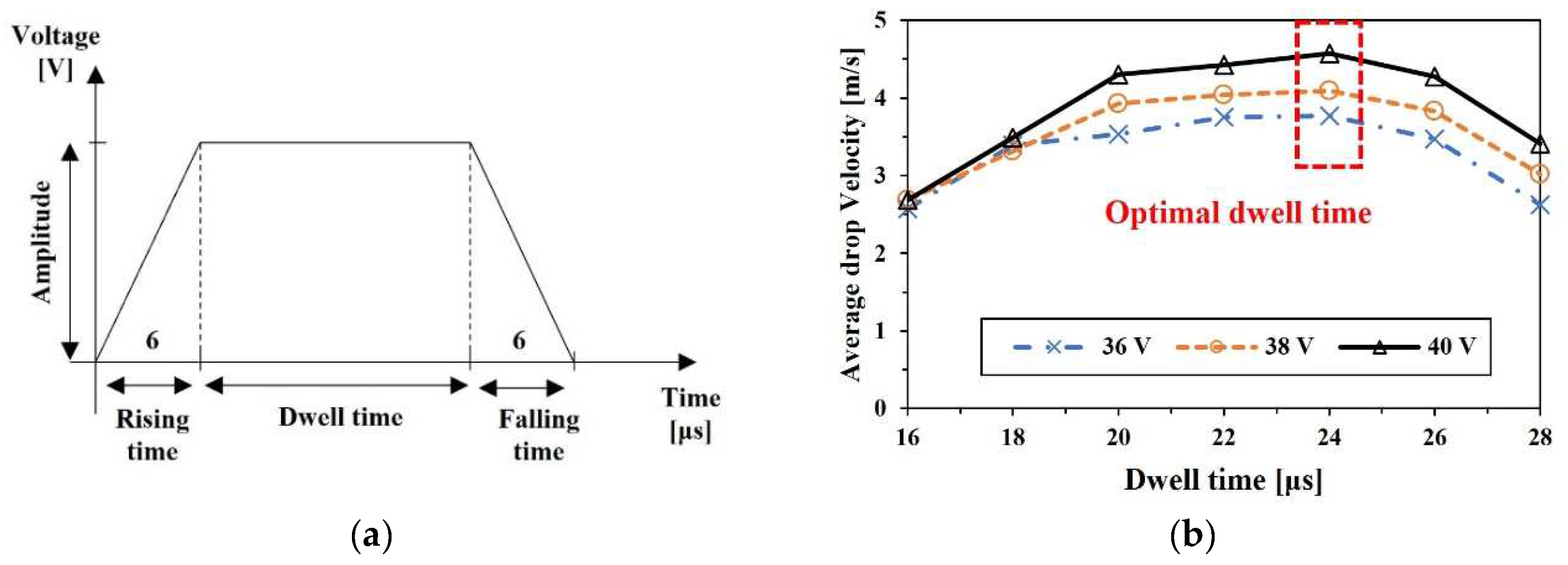 Micromachines 13 00615 g004 550