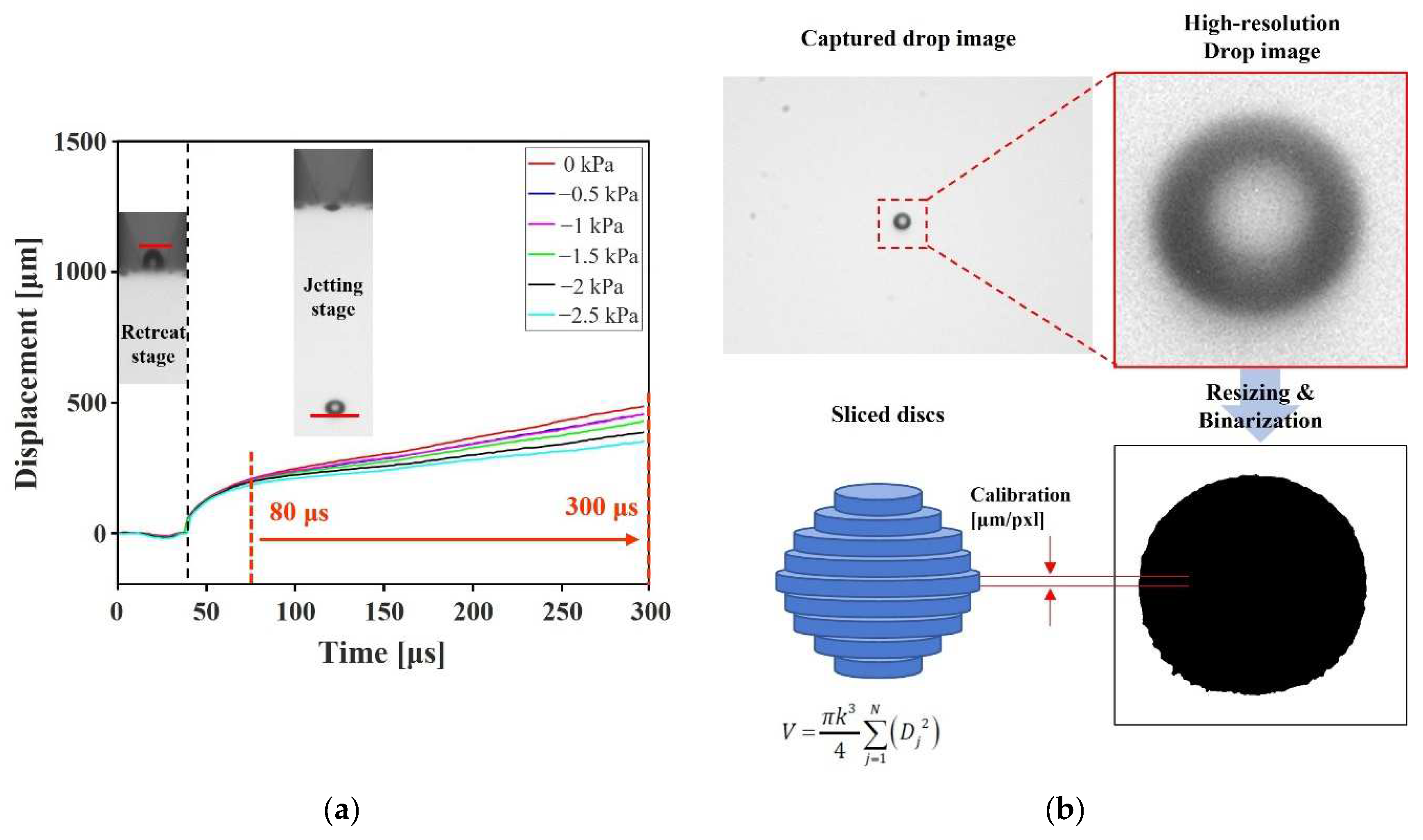 Micromachines 13 00615 g005 550