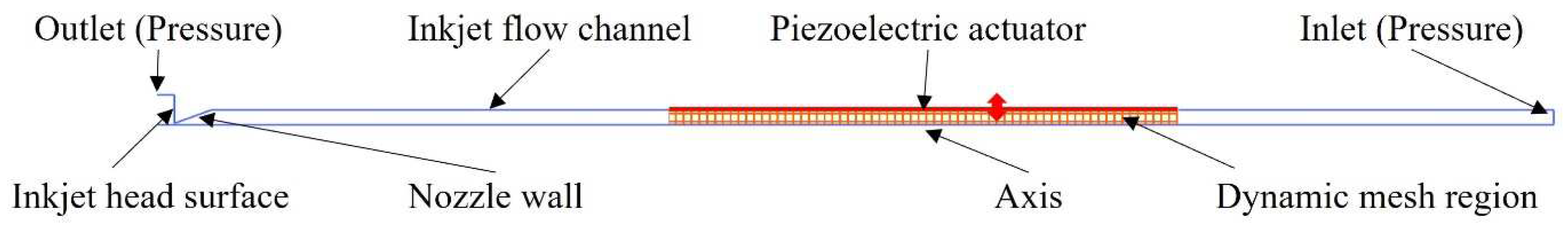 Micromachines 13 00615 g006 550