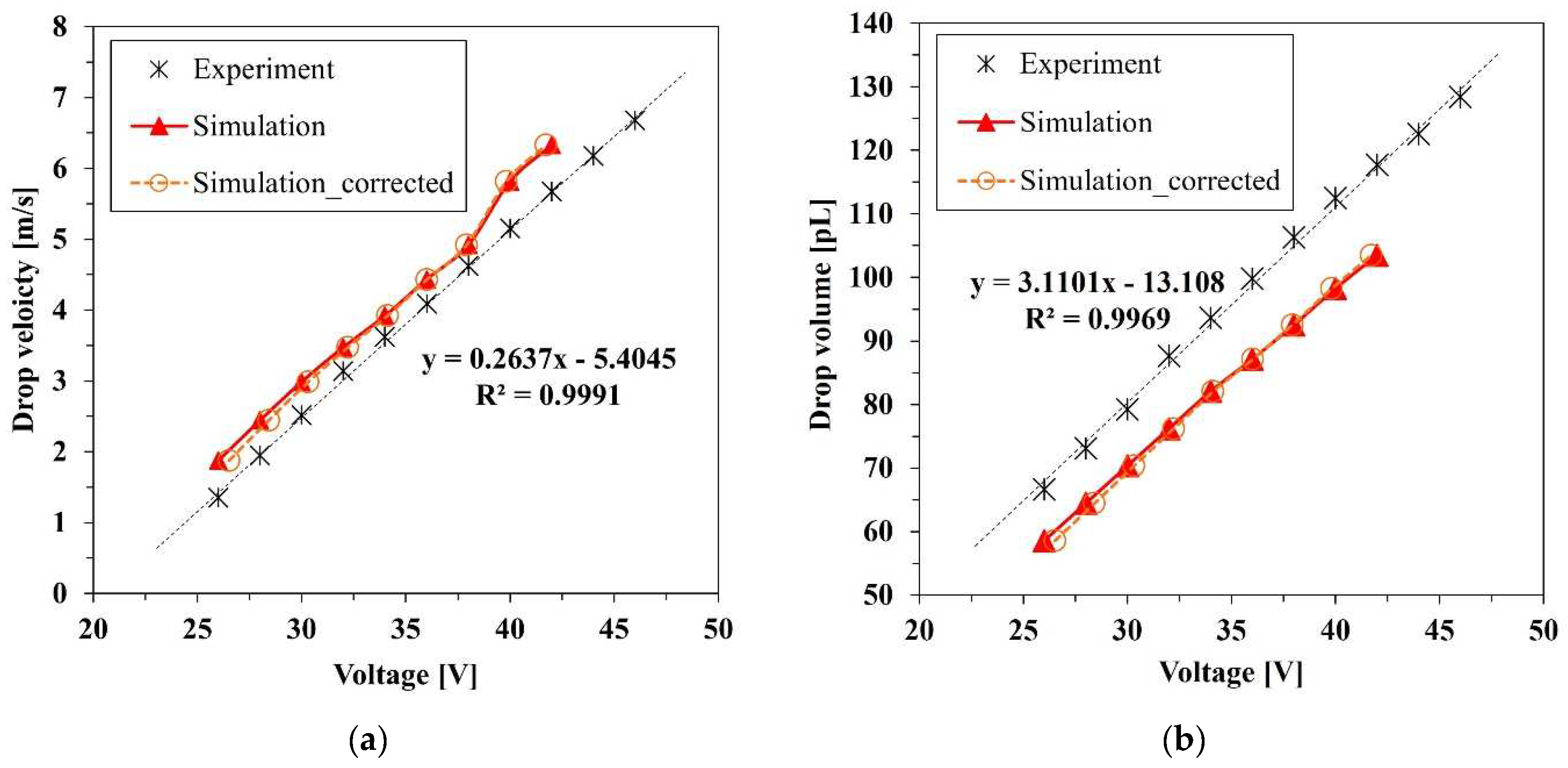 Micromachines 13 00615 g010 550
