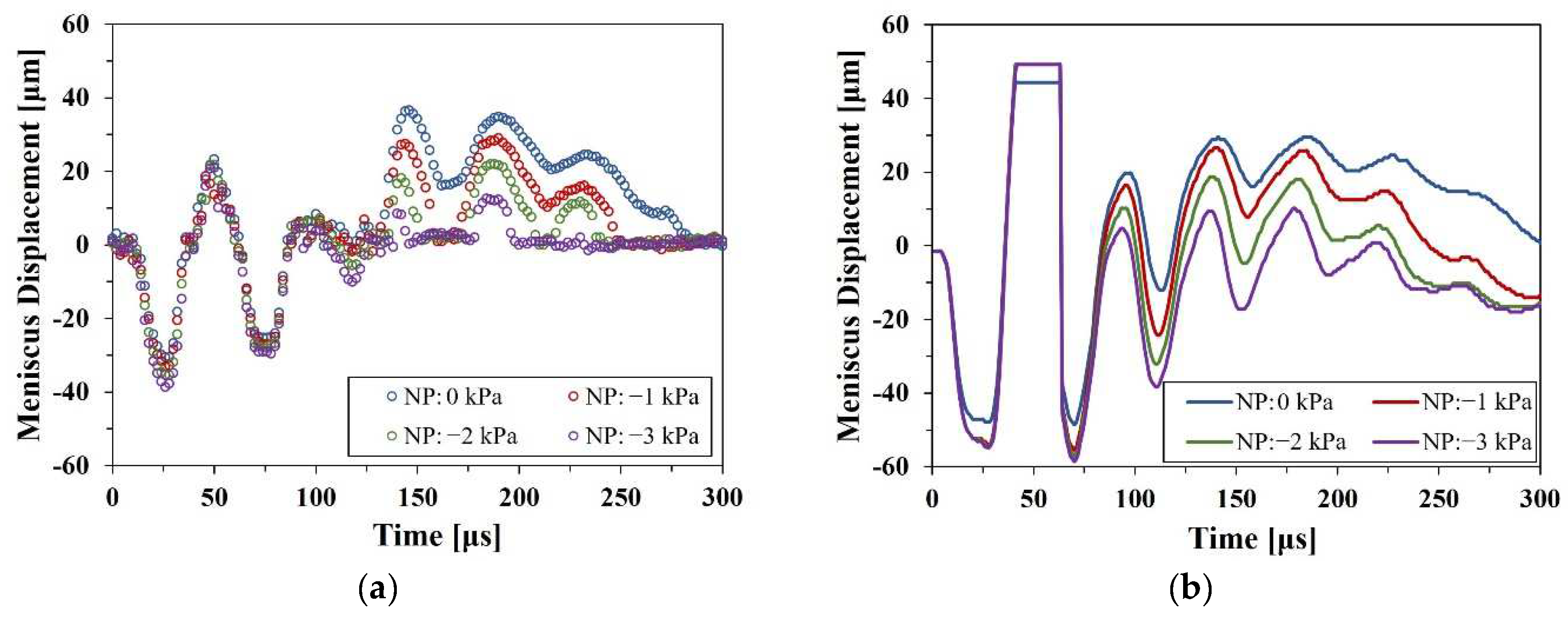 Micromachines 13 00615 g012 550
