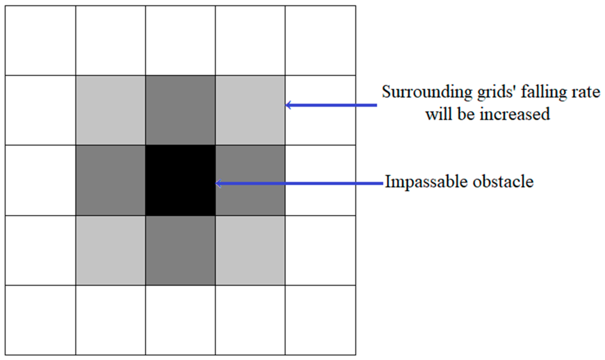 Micromachines 13 00616 g005