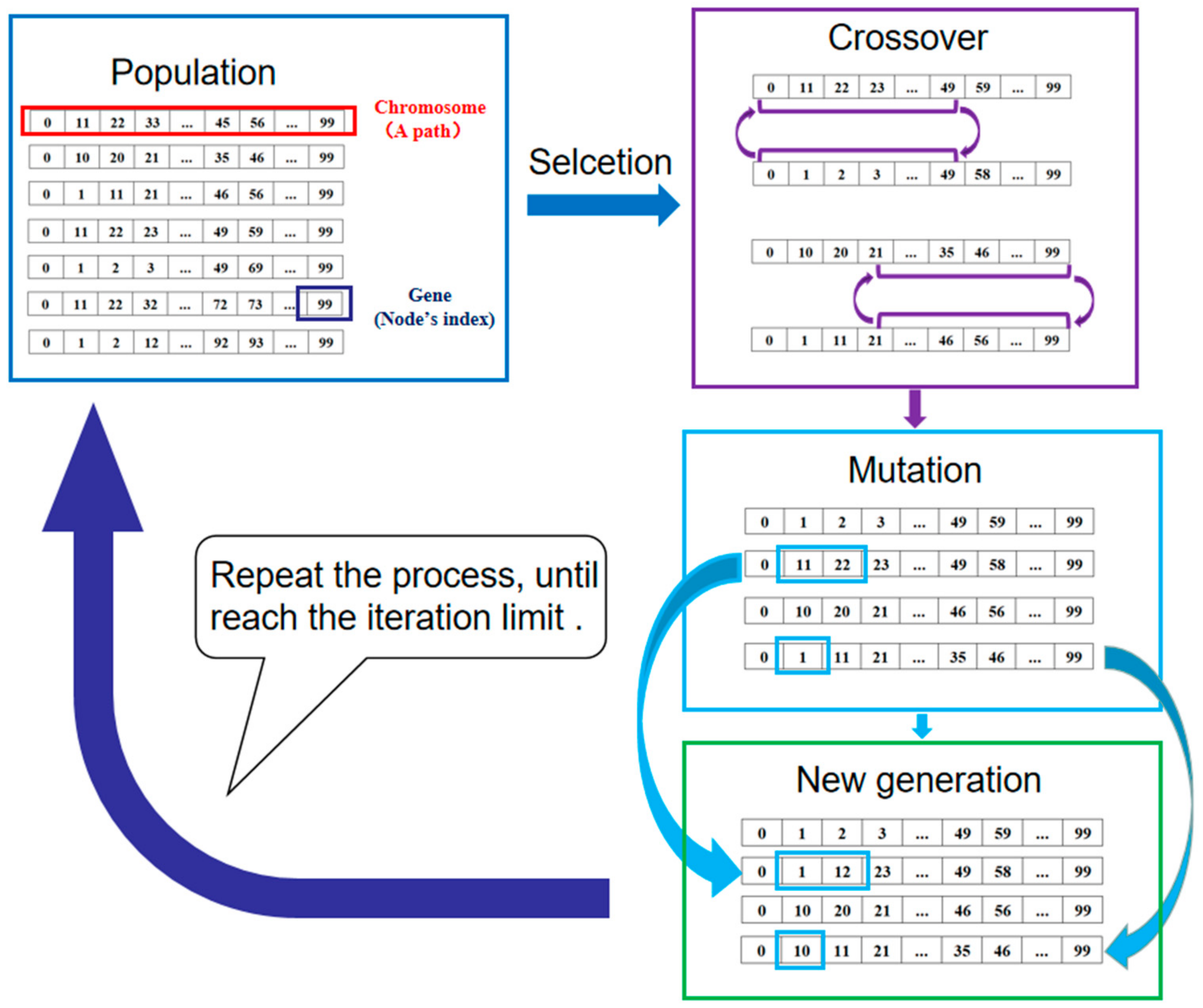 Micromachines 13 00616 g006