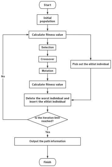 Path Planning Algorithm for Multi-Locomotion Robot Based on Multi ...