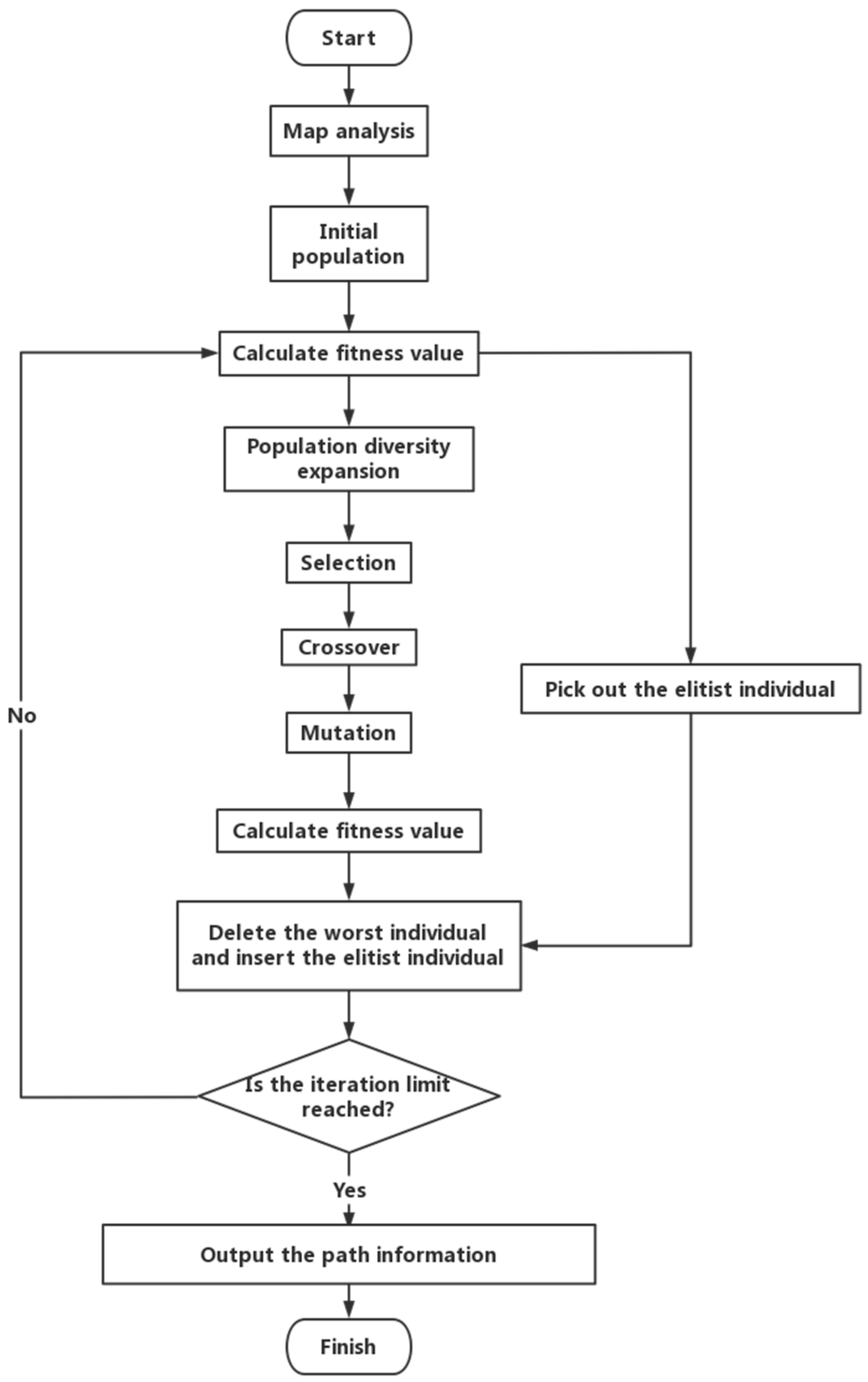 Micromachines 13 00616 g009
