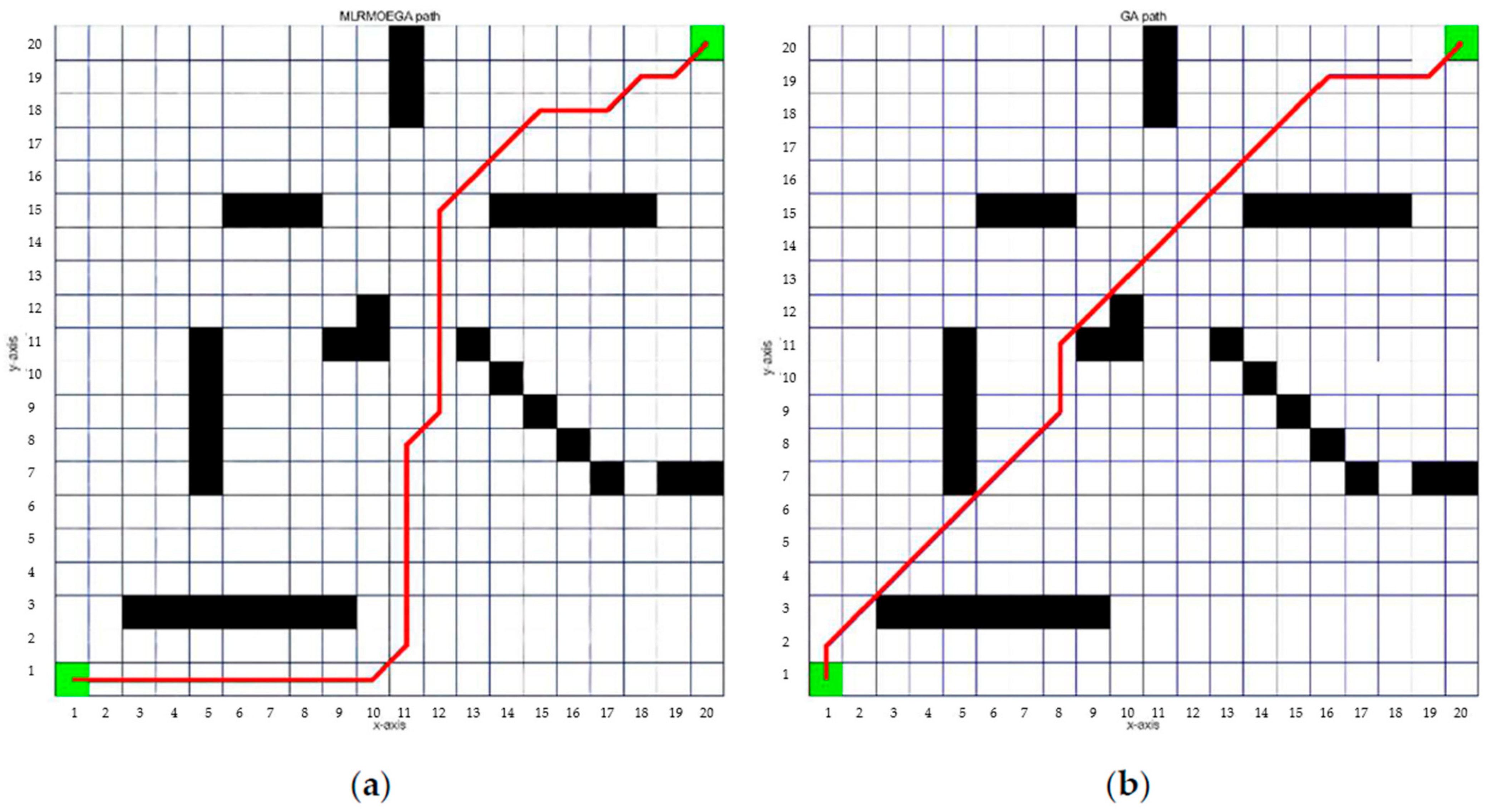 Micromachines 13 00616 g012