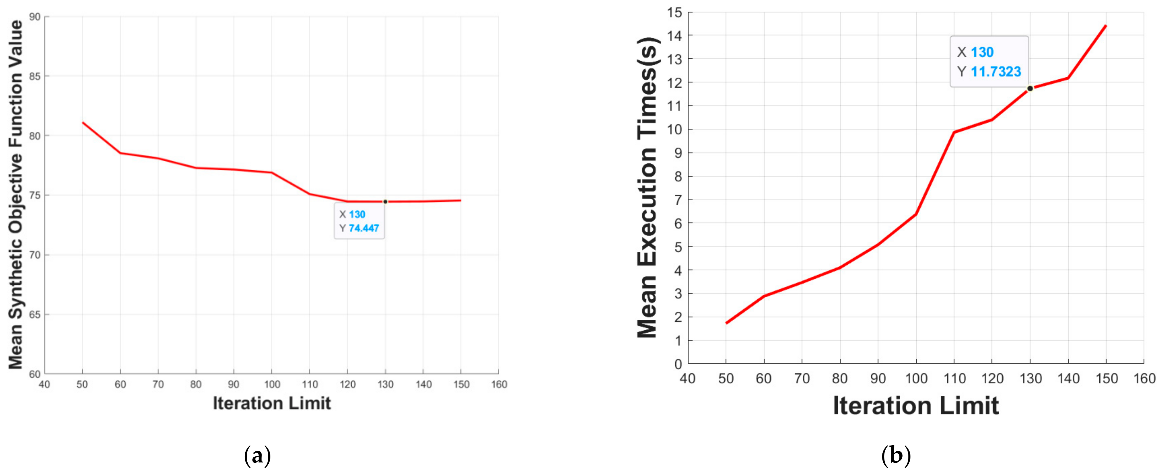 Micromachines 13 00616 g014