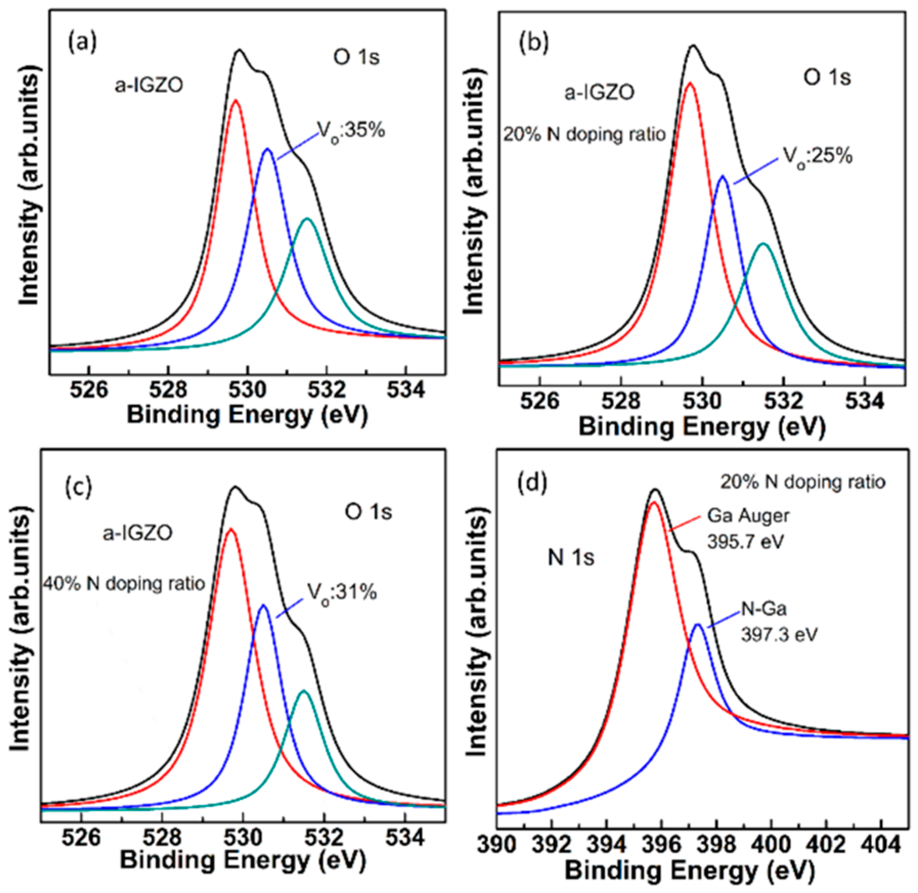 Micromachines 13 00617 g003