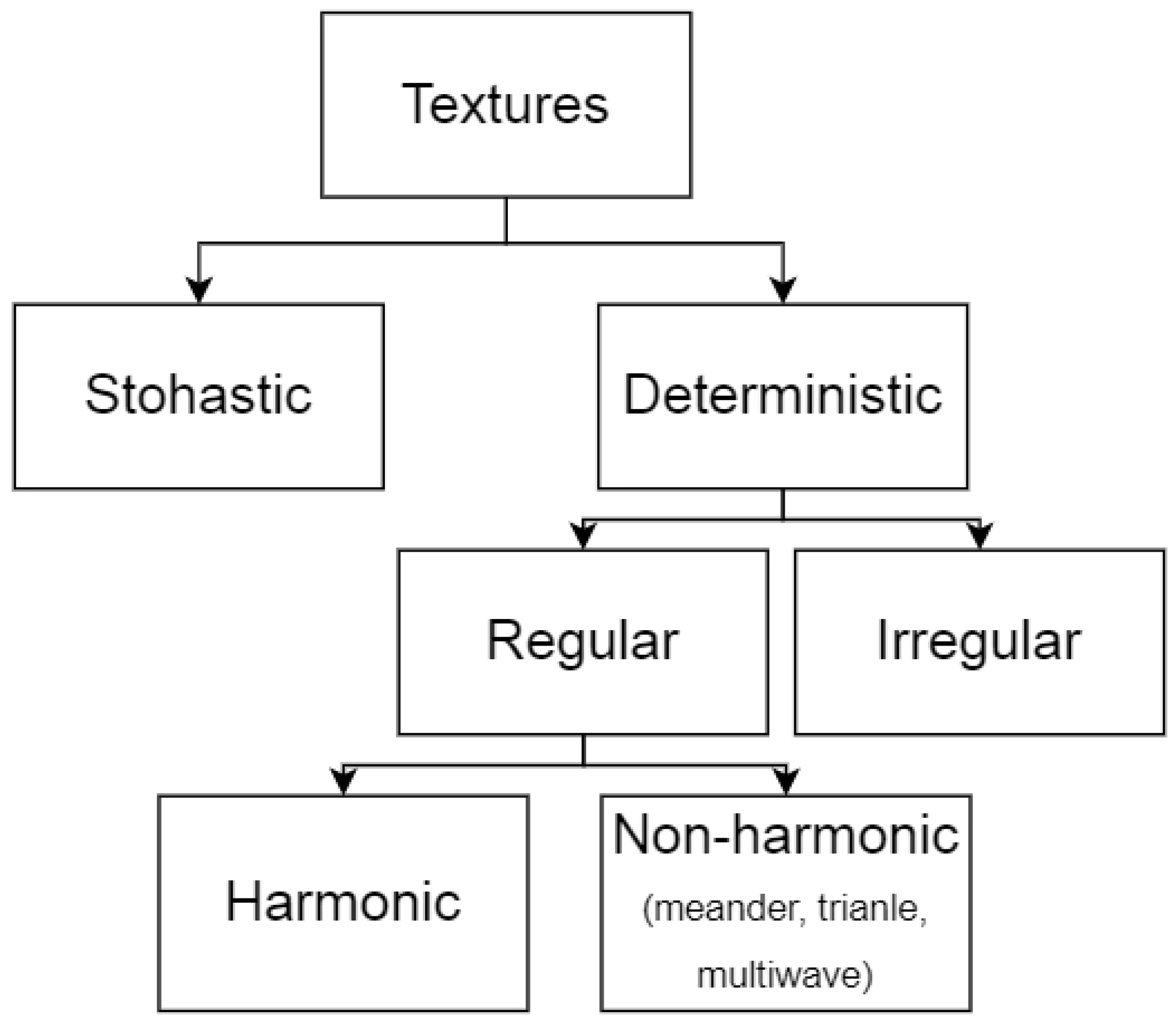 Micromachines 13 00618 g002