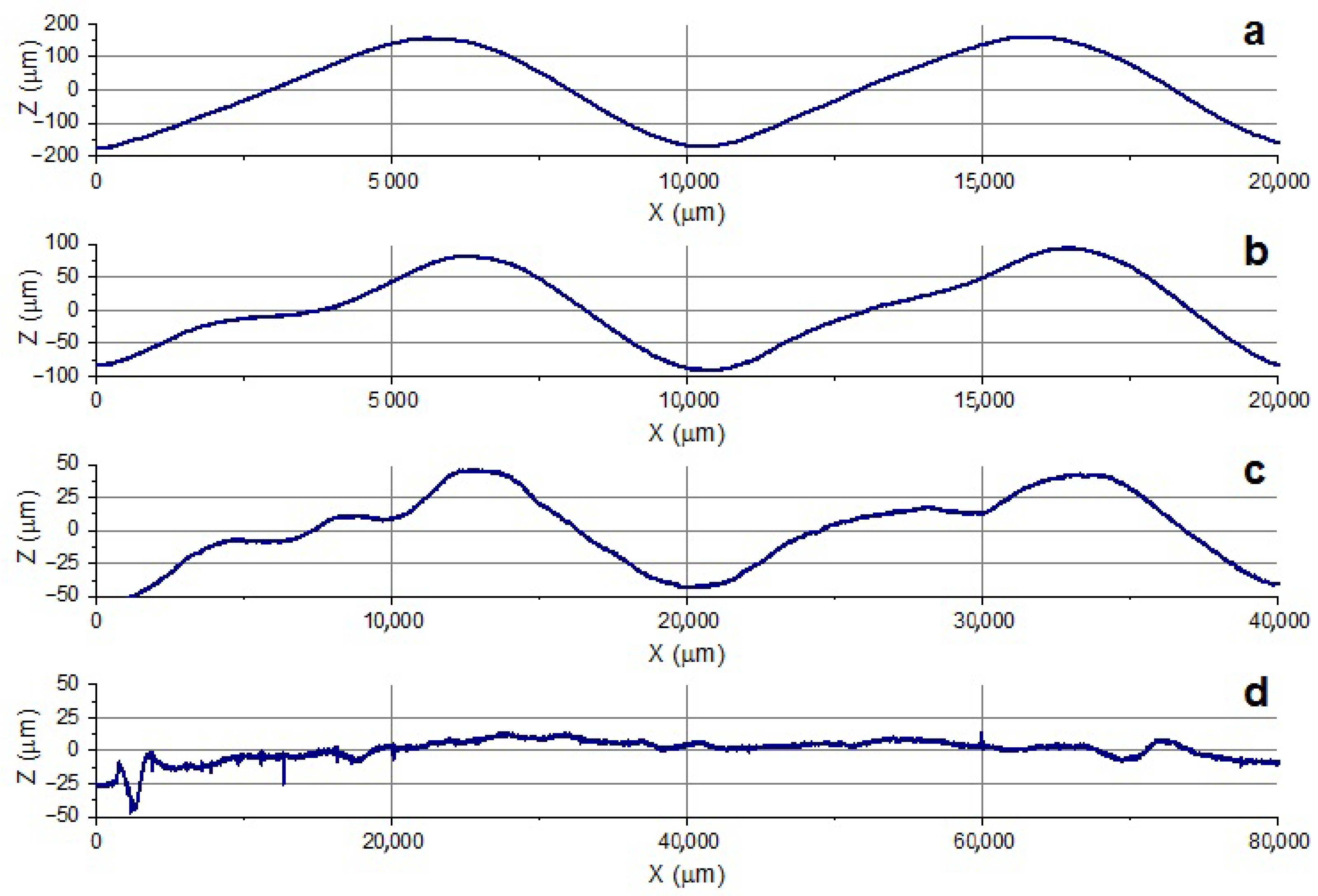 Micromachines 13 00618 g006