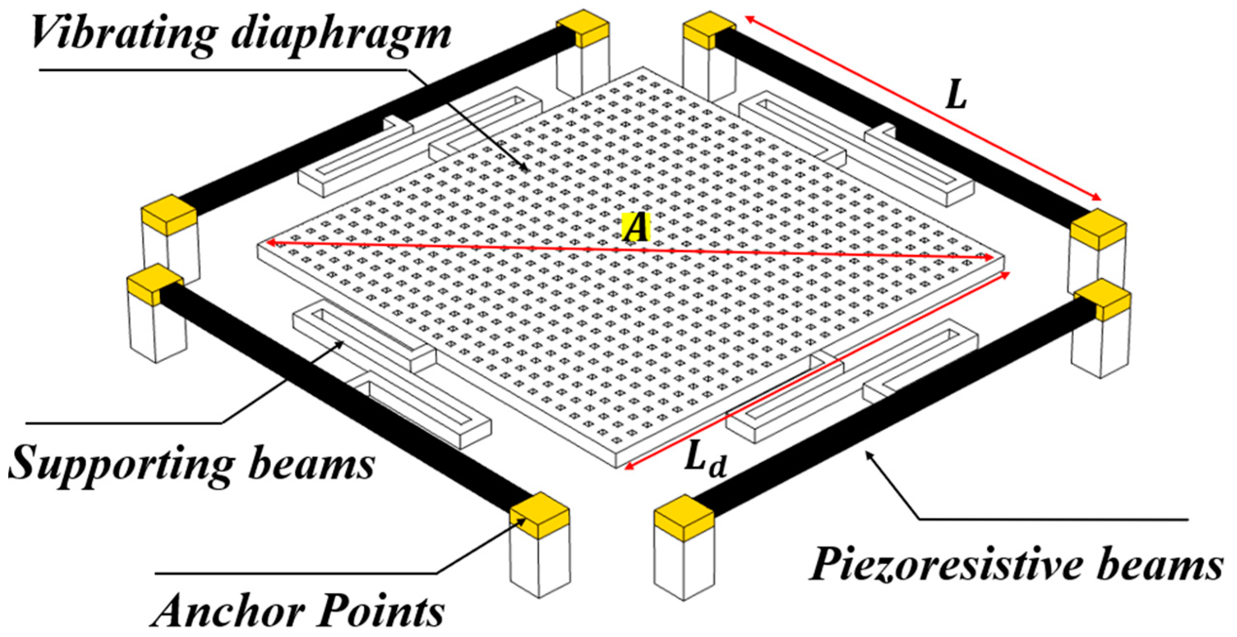 Micromachines 13 00619 g001