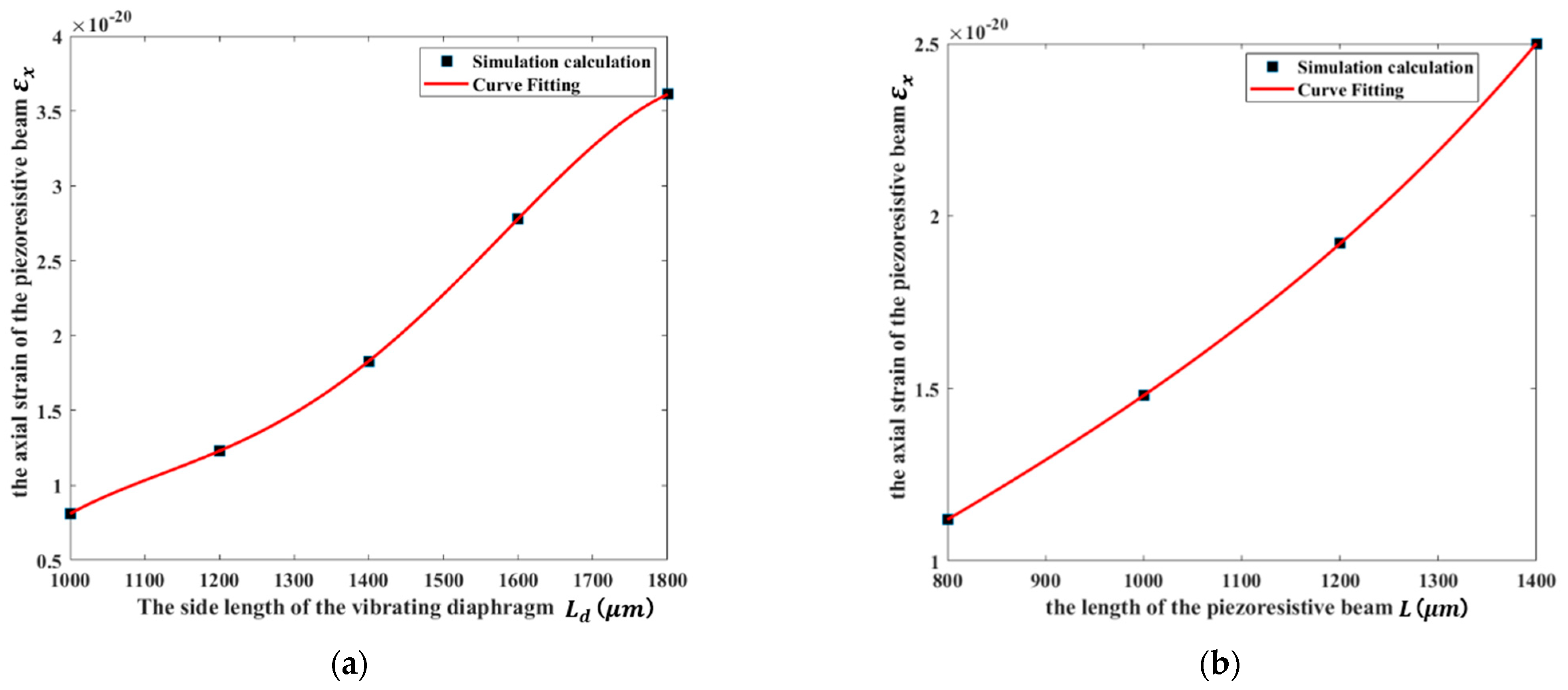 Micromachines 13 00619 g006