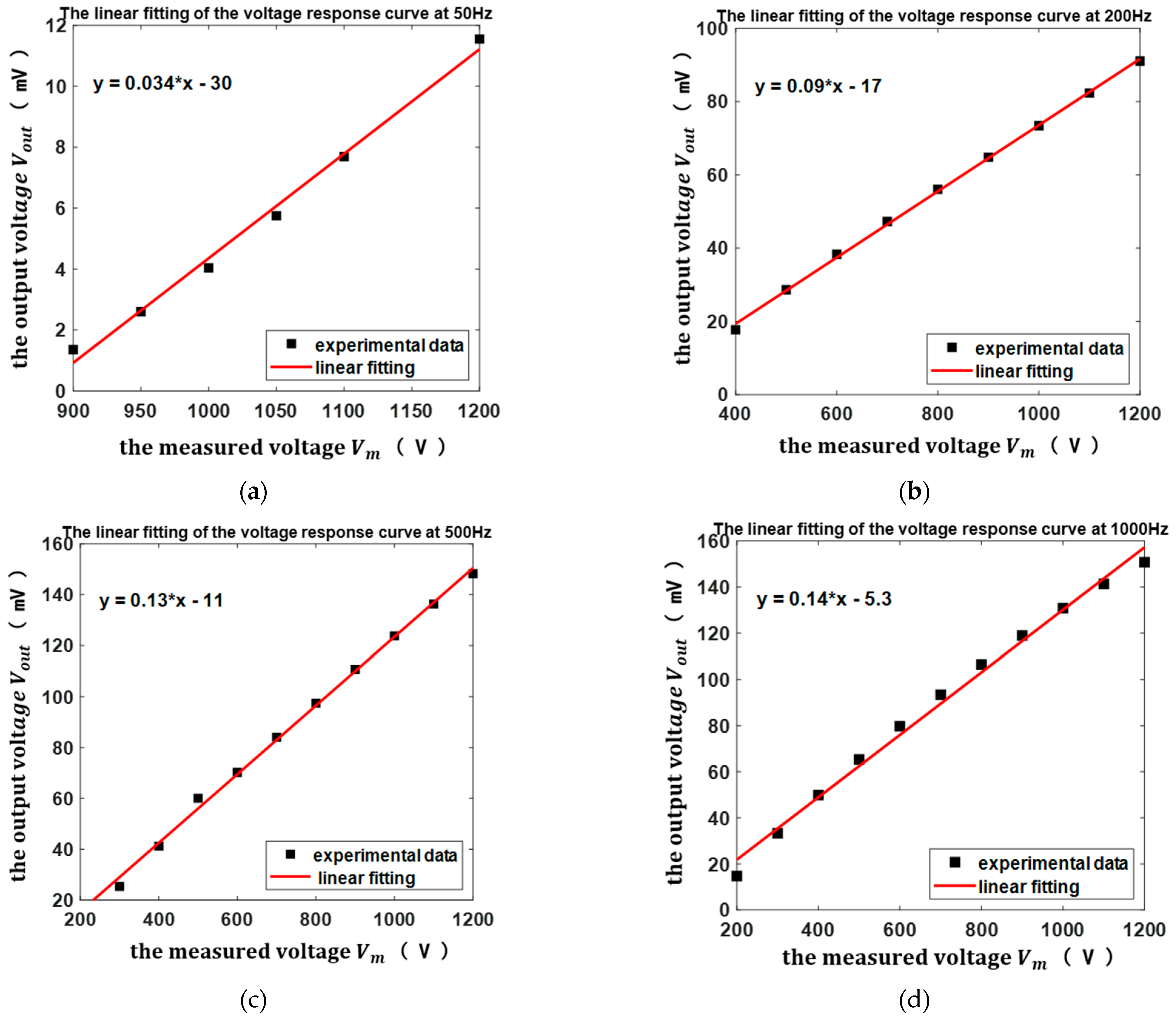 Micromachines 13 00619 g013