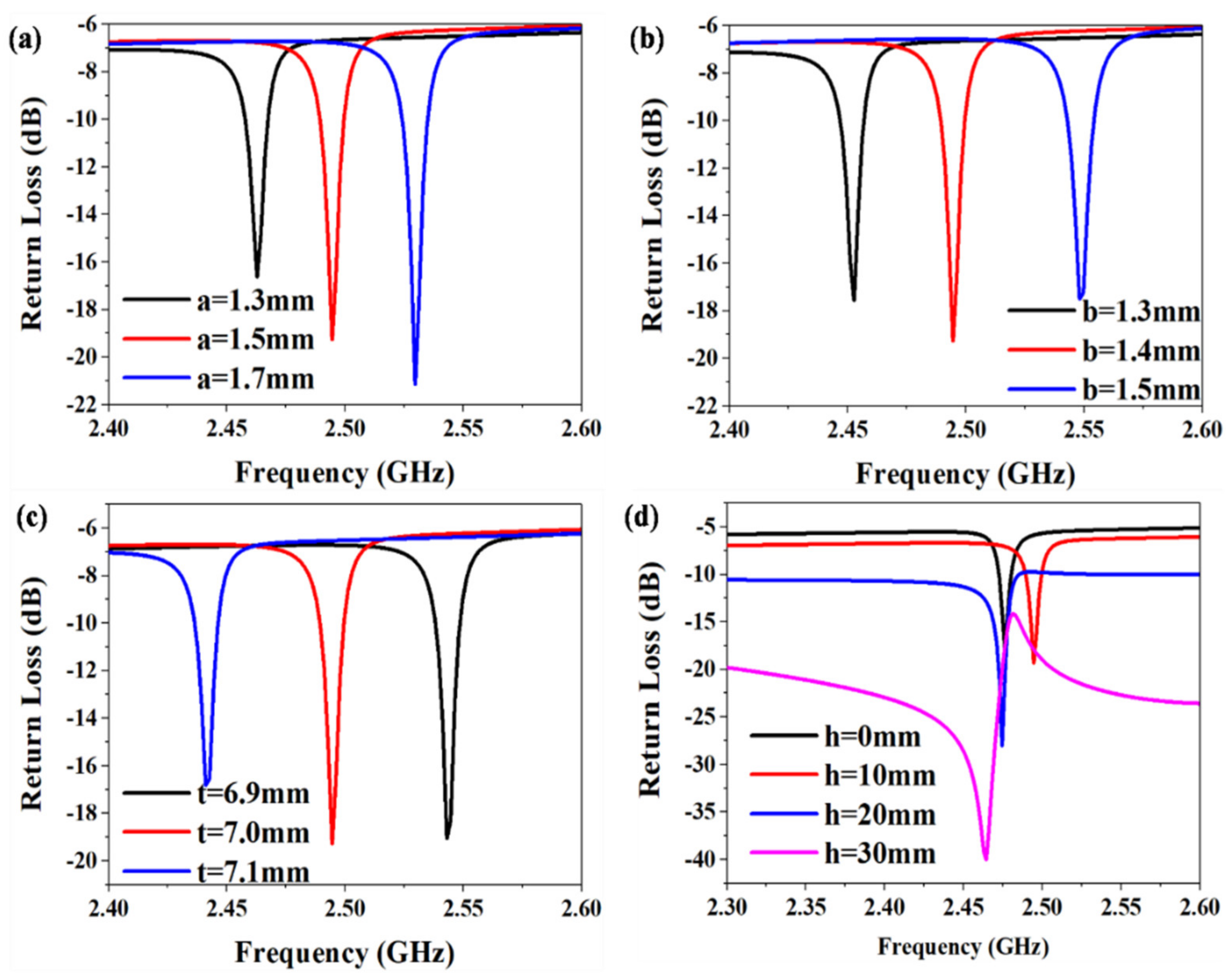 Micromachines 13 00621 g003