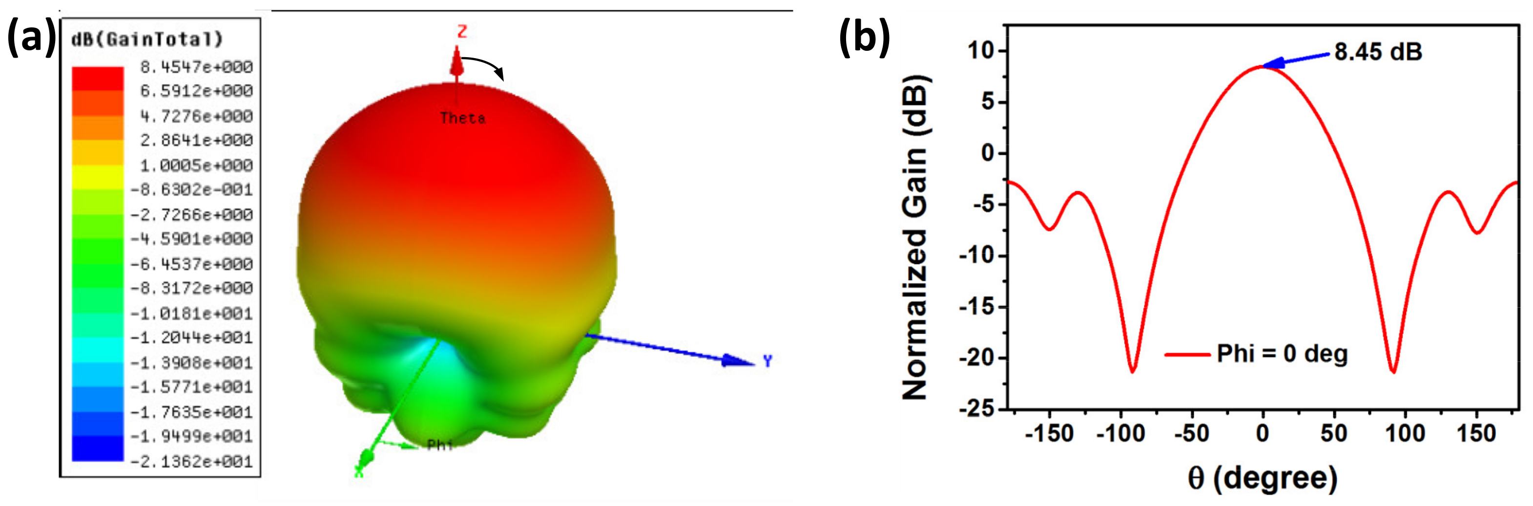 Micromachines 13 00621 g005