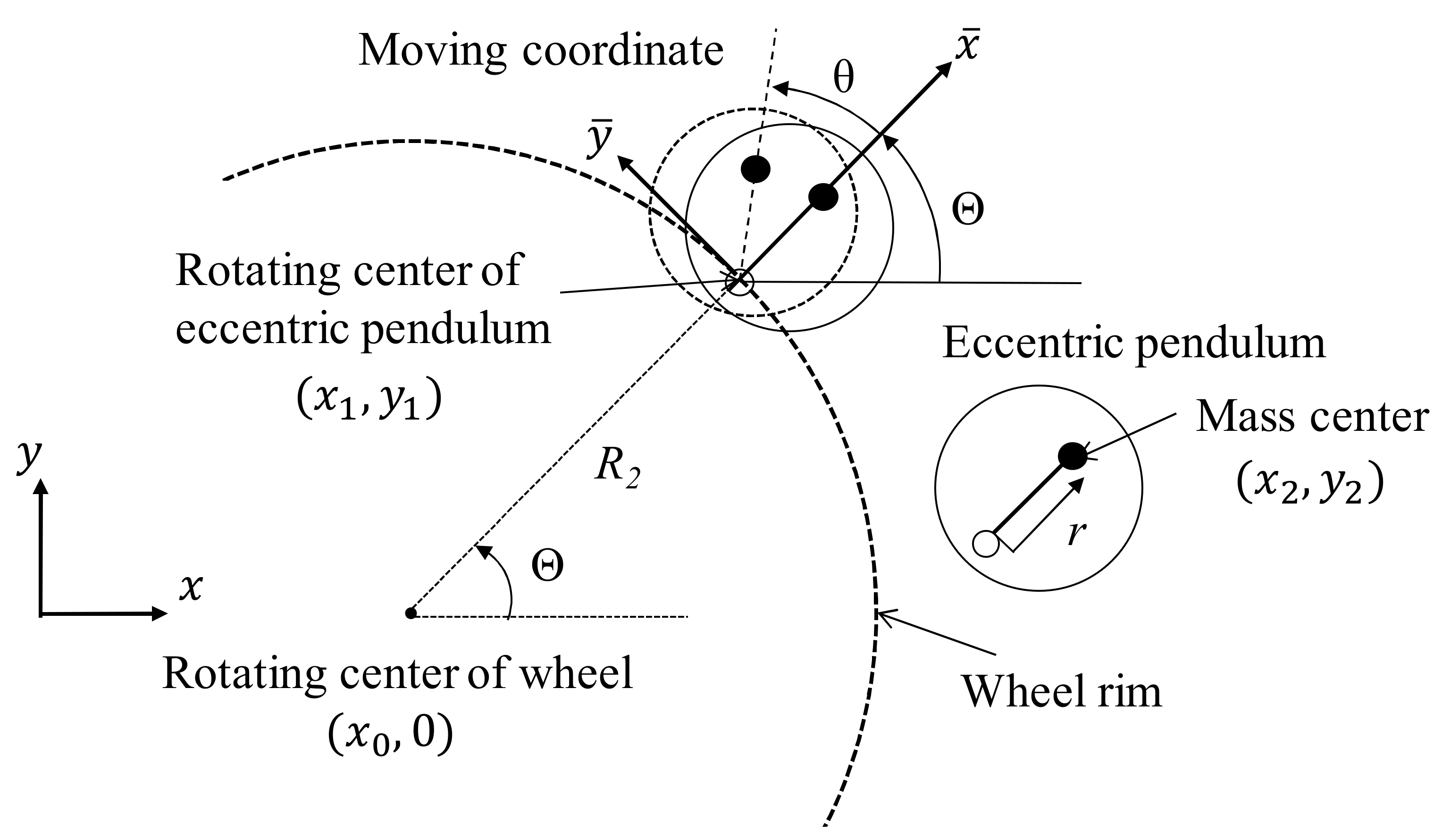 Micromachines 13 00623 g001 550