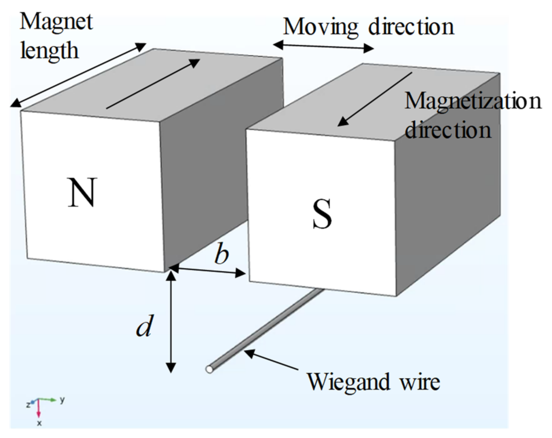 Micromachines 13 00623 g004 550
