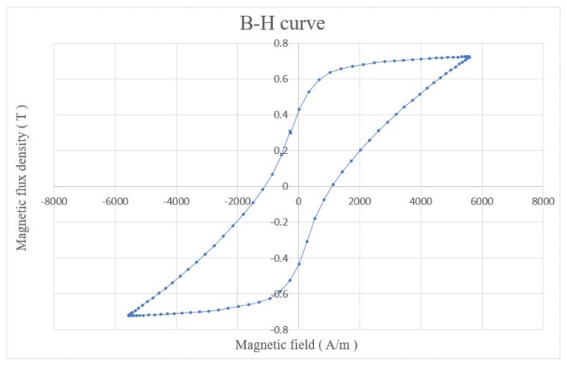 Micromachines 13 00623 g006 550