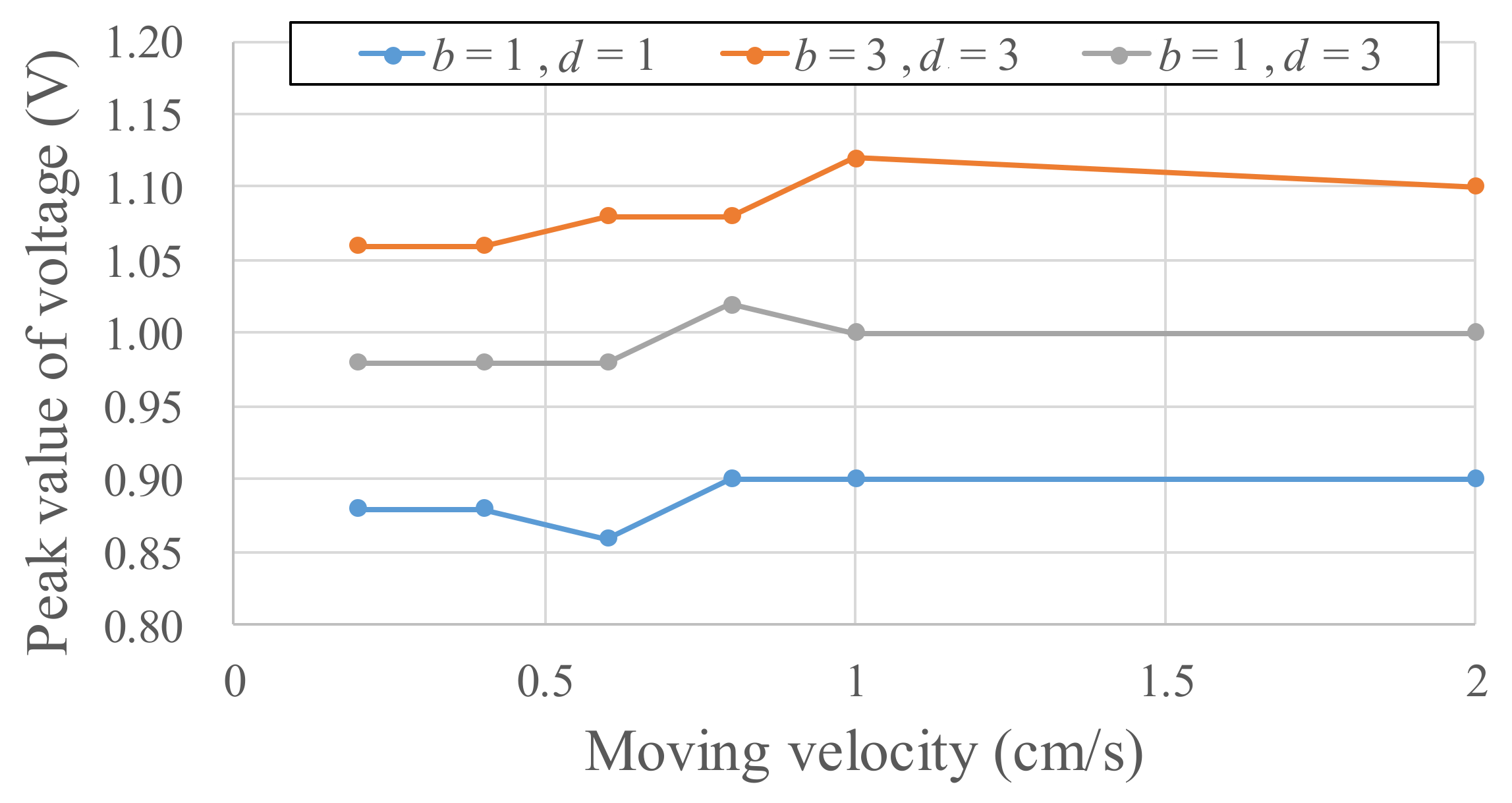 Micromachines 13 00623 g008 550