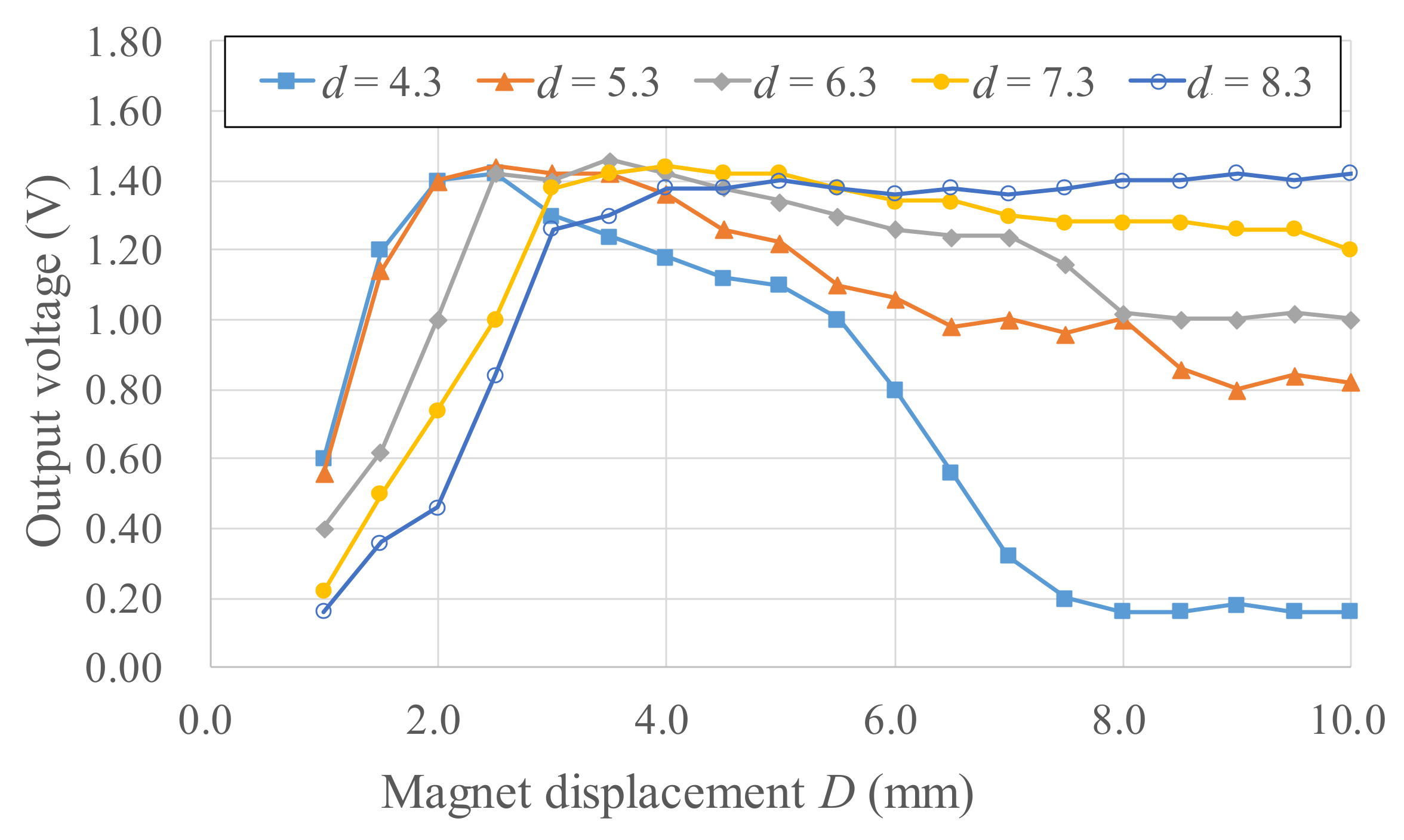 Micromachines 13 00623 g009 550